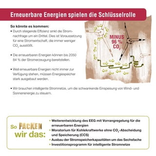 Erneuerbare Energien spielen die Schlüsselrolle
so könnte es kommen:
• Durch steigende Effizienz sinkt die Strom-
  nachfrage um ein Drittel. Dies ist Voraussetzung
                                                                MINUS
  für eine Stromwirtschaft, die immer weniger
                                                                96 %
  CO2 ausstößt.
                                                                 CO2
• Die erneuerbaren Energien können bis 2050
  84 % der Stromerzeugung bereitstellen.

• Weil erneuerbare Energien nicht immer zur
  Verfügung stehen, müssen Energiespeicher
  stark ausgebaut werden.

• Wir brauchen intelligente Stromnetze, um die schwankende Einspeisung von Wind- und
  Sonnenenergie zu steuern.




                           • Weiterentwicklung des eeG mit Vorrangregelung für die
                             erneuerbaren energien
so
                           • Moratorium für Kohlekraftwerke ohne co2-abscheidung
  wir das:                   und speicherung (ccs)
                           • ausbau der stromspeicherkapazitäten um das sechsfache
                           • Investitionsprogramm für intelligente stromnetze
 