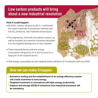 Low carbon products will bring
  about a new industrial revolution

How it could happen:
• By 2050, industry will grow by 20 %. It will benefit
  from early investment in production methods with
  low CO2 emissions, new materials and products.                            MINUS
                                                                           64 % CO2
• The engineering, chemicals and plastics sectors, as
  well as the glass and ceramics industries will benefit
  from the targeted development of new materials.

• These industrial sectors with low energy
  consumption will grow by 44 % and account for a
  large part of the industrial sector.

• Total energy consumption by the industrial sector will fall by 53 % between 2005 and 2050.



   How we can make it happen:
  • emissions trading and the establishment of an energy efficiency market
    will create incentives to save energy.
  • targeted investment in innovations will triple energy productivity.
  • Capture and storage (CCS) of emissions from industrial processes will
    be mandatory.
 