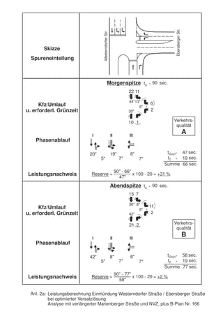 Skizze 
Spureneinteilung 
Kfz/Umlauf 
u. erforderl. Grünzeit 
Phasenablauf 
Leistungsnachweis 
Kfz/Umlauf 
u. erforderl. Grünzeit 
Phasenablauf 
Leistungsnachweis 
Morgenspitze tu = 90 sec. 
44" 
20" 
90" - 66" 
13" 
Reserve = x 100 - 20 = 
47" 
tGrün= 
Summe 
+31 % 
22 
10 
20" 19" 8" 
5" 7" 7" 
30" 
42" 
90" - 77" 
tGrün= 
tZ 
= 
8" 
Leistungsberechnung Einmündung Westerndorfer Straße / Ebersberger Straße 
bei optimierter Versatzlösung 
Analyse mit verlängerter Marienberger Straße und NVZ, plus B-Plan Nr. 166 
Anl. 2a: 
Verkehrs-qualität 
A 
Abendspitze tu = 90 sec. 
tZ 
= 
sec. 
sec. 
47 
19 
66 sec. 
11 
6 
2 
1 
8" 
1 
1 
1 
2 
Reserve = x 100 - 20 = 
58" 
+2 % 
15 
21 
42" 8" 8" 
5" 7" 7" 
Verkehrs-qualität 
B 
Summe 
sec. 
sec. 
58 
19 
77 sec. 
7 
11 
2 
2 
8" 
1 
1 
1 
2 
Westerndorfer Str. 
Ebersberger Str. 
 