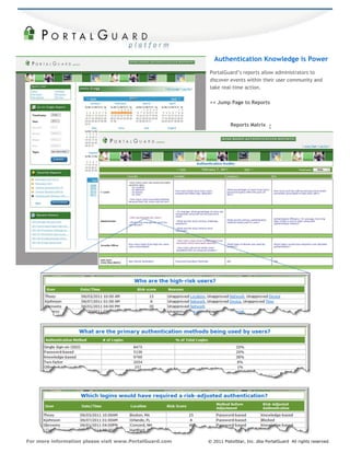 <<
© 2011 PistolStar, Inc. dba PortalGuard All rights reserved.For more information please visit www.PortalGuard.com
Authentication Knowledge is Power
PortalGuard’s reports allow administrators to
discover events within their user community and
take real-time action.
<< Jump Page to Reports
Reports Matrix
 