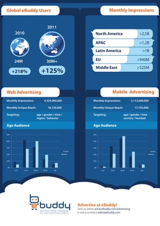 eBuddy Flyer 2011 | PDF