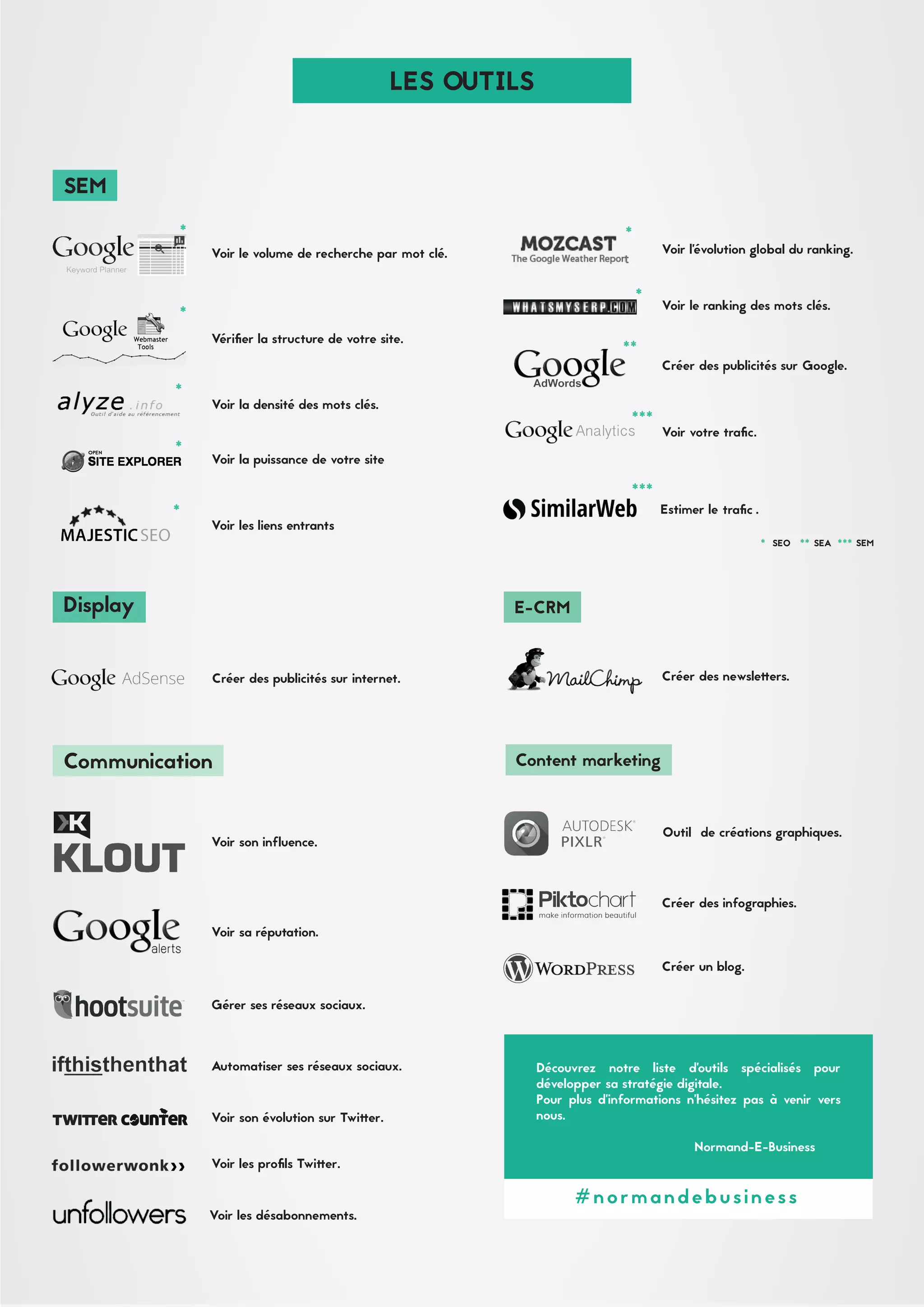LES OUTILS
*
*
*
*
*
*
*
**
***
***
#normandebusiness
trafic