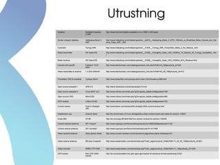 Airplane Multiplex Easystar
2 ARF
http://www.hab.se/multiplex-easystar-ii-rr-p-12081-c-403.aspx
Similar cheaper airplane Hobbyking Bixler 2
ARF
http://www.hobbyking.com/hobbyking/store/__24474__Hobbyking_Bixler_2_EPO_1500mm_w_Brushless_Motor_Servos_and_Opt
ional_Flaps_ARF_.html
Controller Turnigy 9XR http://www.hobbyking.com/hobbyking/store/__31544__Turnigy_9XR_Transmitter_Mode_2_No_Module_.html
Radio transmitter HK OpenLRS http://www.hobbyking.com/hobbyking/store/__27095__OrangeRx_Open_LRS_433MHz_TX_Module_JR_Turnigy_compatible_.htm
l
Radio receiver HK OpenLRS http://www.hobbyking.com/hobbyking/store/__27096__OrangeRx_Open_LRS_433MHz_9Ch_Receiver.html
Camera with pan/tilt Fatshark "CCD
killer"
http://www.electronicarc.com/catalogo/product_info.php?cPath=43_52&products_id=332
Video transmitter & receiver 1.3 GHz 500mW http://www.electronicarc.com/catalogo/product_info.php?cPath=43_49_70&products_id=413
Proprietary OSD & autopilot Cyclops Storm http://www.foxtechfpv.com/cyclops-storm-osd-v104-firmware-p-688.html
Open source autopilot 1 APM 2.5 http://store.3drobotics.com/products/apm-2-5-kit
Open source autopilot 2 Crius AIOP v2.0 http://www.rctimer.com/index.php?gOo=goods_details.dwt&goodsid=765
Open source OSD MinmOSD http://www.rctimer.com/index.php?gOo=goods_details.dwt&goodsid=862
GPS module u-Blox CN-06 http://www.rctimer.com/index.php?gOo=goods_details.dwt&goodsid=763
Current sensor Flytron Ultralight
25A
http://www.flytron.com/sensors/60-ultralight-25ah-current-sensor.html
Headtracker cpu Arduino Nano http://dx.com/p/nano-v3-0-avr-atmega328-p-20au-module-board-usb-cable-for-arduino-118037
9-axis IMU GY-85 http://dx.com/p/gy-85-6dof-9dof-imu-sensor-module-for-arduino-148436
Control transmit antenna DIY "moxon" http://www.rcgroups.com/forums/showpost.php?p=24602393&postcount=1123
Control receive antenna DIY "turnstile" http://www.rcgroups.com/forums/showthread.php?t=1417408
Video transmit antenna Skew planar wheel http://www.circular-wireless.com/en/products-page/skew-planar-wheel/spw12r/
Video receive antenna IBCrazy Crosshair http://www.readymaderc.com/store/index.php?main_page=product_info&cPath=11_45_52_100&products_id=823
Video recorder RMRC FPV1000 http://www.readymaderc.com/store/index.php?main_page=product_info&cPath=11_14&products_id=1204
GPS tracker Mini GPS GSM
tracker
http://dx.com/p/portable-mini-gsm-gprs-gps-tracker-for-personal-remote-positioning-33331
Utrustning
 