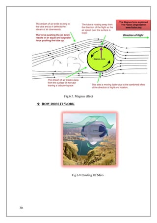 Fig 6.7. Magnus effect
 HOW DOES IT WORK
Fig.6.8.Floating Of Mars
30
 