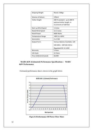 Shipping Weight Nearly 158kgs
Volume of Helium 170m3
Tether Height 200 ft standard - up to 800 ft
optional tether length, in
increments of 100 feet
Start-up Wind Speed 1 m/sec
Rated Wind Speed 12.5 m/sec
Rated Power 4000 Watts
Temperature Range -40ºC to +60ºC
Generators 2 x 2 kW
Output Form Various Options Available: 120
VAC 60Hz - 240 VAC 50 Hz -
Regulated DC 12-120V
Warranty 5 Years
Life Cycle 15 Years
Price (USD) (Estimated) $9,999
MARS 4kW (Estimated) Performance Specifications : MARS
4kW Performance
Estimated performance data is shown in the graph below.
Fig.6.11.Performance Of Power Flow Mars
32
 