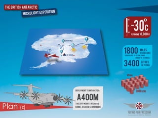 A400M
take ofF weight: 141,000kg
Range: 4,540km (2,450Miles)
DEPLOYMENT TO ANTARCTICA:
Flying@10,000ft
1800 miles
(Equivalent TO flying from
London to ISTANBULL)
OF COLD&ICE
3400 LITRES
OF PETROL
Mt vinson
SOUTH POLE
(AVE)12MPH
WIND
WIND
Plan (z)
 