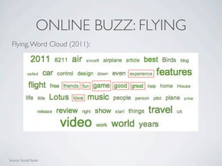 ONLINE BUZZ: FLYING
  Flying, Word Cloud (2011):




Source: Social Radar
 