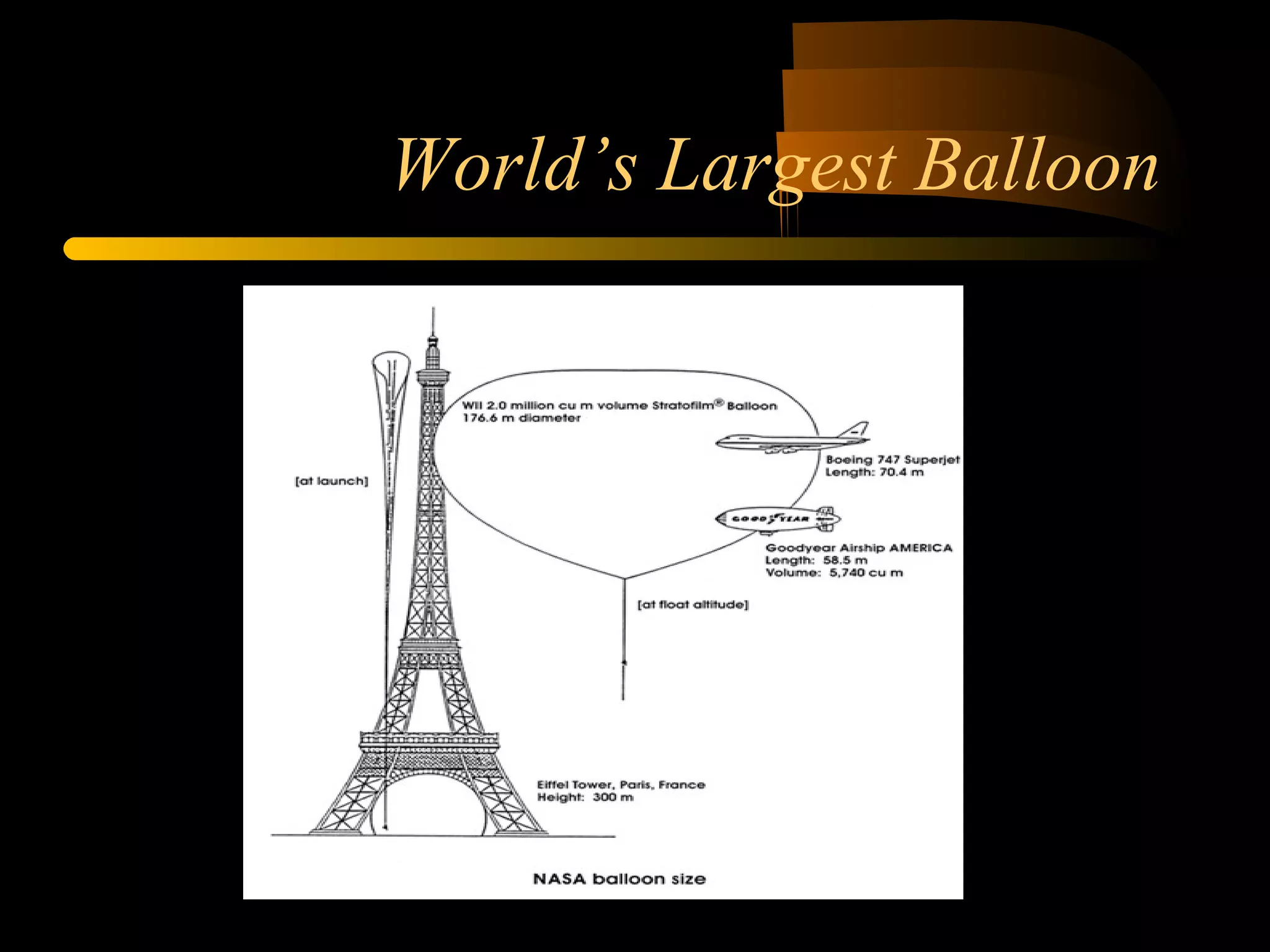 World’s Largest Balloon 
 