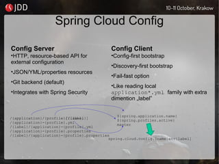 Spring Cloud Config
Config Server
•HTTP, resource-based API for
external configuration
•JSON/YML/properties resources
•Git backend (default)
•Integrates with Spring Security
Config Client
•Config-first bootstrap
•Discovery-first bootstrap
•Fail-fast option
•Like reading local
application*.yml family with extra
dimention „label”
/{application}/{profile}/{label}
${spring.application.name}
${spring.profiles.active}
master
spring.cloud.config.[name|env|label]
/{application}/{profile}[/{label}]
/{application}-{profile}.yml
/{label}/{application}-{profile}.yml
/{application}-{profile}.properties
/{label}/{application}-{profile}.properties
 