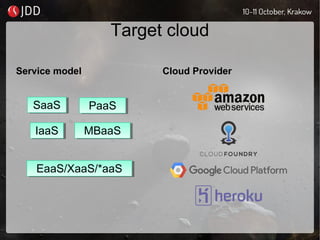 Target cloud
Service model Cloud Provider
SaaSSaaS PaaSPaaS
IaaSIaaS MBaaSMBaaS
EaaS/XaaS/*aaSEaaS/XaaS/*aaS
 