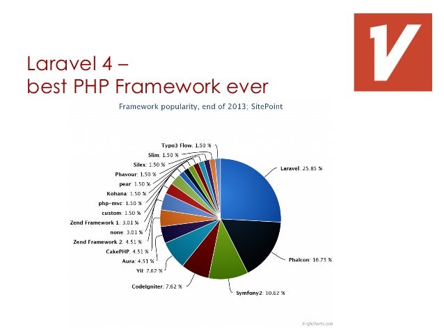 flyingV Laravel & AWS 經驗分享