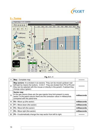 Jet Setup Flyjet setup manual_eng | PDF