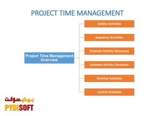 PROJECT TIME MANAGEMENT
Project Time Management
Overview
Define Activities
Sequence Activities
Estimate Activity Resources
Estimate Activity Durations
Develop Schedule
Control Schedule
 