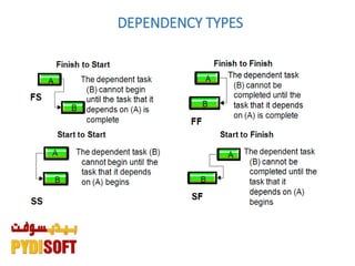 DEPENDENCY TYPES
 