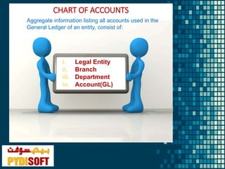 CHART OF ACCOUNTS
Aggregate information listing all accounts used in the
General Ledger of an entity, consist of:
i. Legal Entity
ii. Branch
iii. Department
iv. Account(GL)
 
