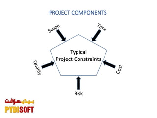 PROJECT COMPONENTS
 