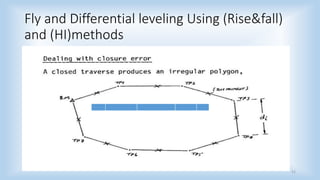 Fly Levelling | PDF