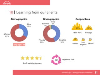 Fly nimbus [pitch deck] | PDF