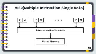 10
MISD(Multiple Instruction Single Data)
 