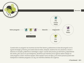 Cuando entra un proyecto nos reunimos las tres Flies Seniors y elaboramos la base del proyecto con la
ayuda de Google y Chrome y de nuestra base de datos. Después, nosotras tres nos volvemos a reunir e
ideamos el concepto y deﬁnimos la estrategia a seguir. Cuando este proceso ya está hecho y dependiendo
del cliente y del caso en el que trabajamos, decidimos qué miembros de la agencia deben trabajar en
cada proyecto; es decir, hacemos equipos. Estos equipos nunca son ﬁjos y una misma persona puede estar
trabajando en distintos proyectos a la vez, con miembros distintos de la agencia.
 