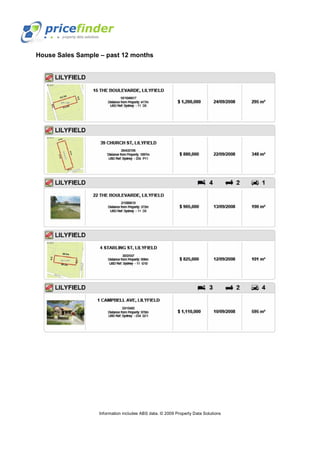 Flyover Lilyfield Nsw