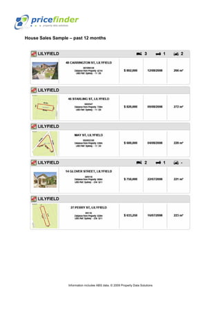 Flyover Lilyfield Nsw