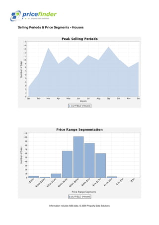 Flyover Lilyfield Nsw