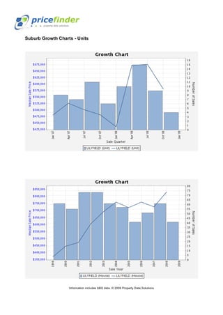 Flyover Lilyfield Nsw