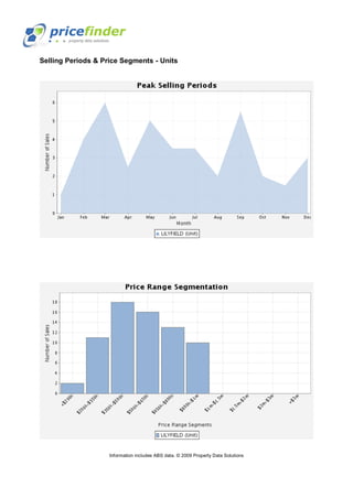 Flyover Lilyfield Nsw