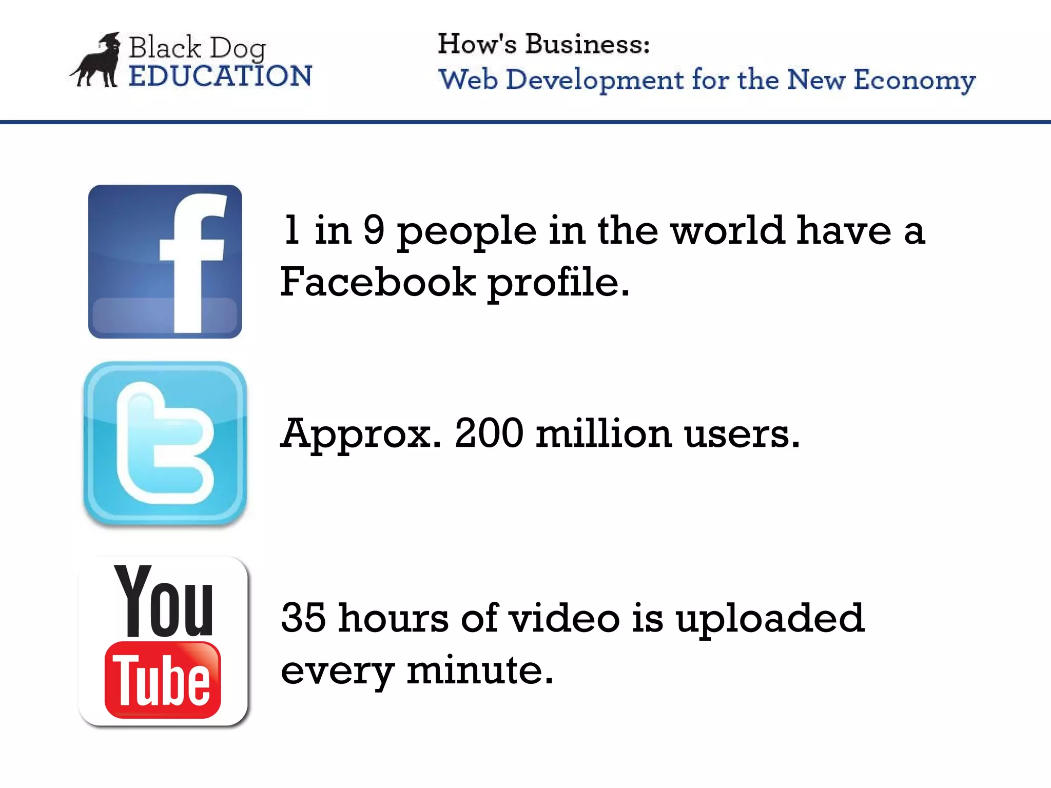 1 in 9 people in the world have a Facebook profile. Approx. 200 million users. 35 hours of video is uploaded every minute. 