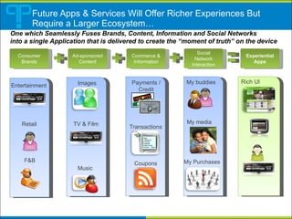 Future Apps & Services Will Offer Richer Experiences But Require a Larger Ecosystem… One which Seamlessly Fuses Brands, Content, Information and Social Networks into a single Application that is delivered to create the “moment of truth” on the device Commerce & Information Consumer Brands Entertainment Retail F&B Images TV & Film Music  Payments / Credit Transactions Coupons My buddies My media My Purchases Rich UI Ad-sponsored Content Social Network Interaction Experiential Apps 