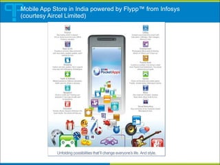 Mobile App Store in India powered by Flypp™ from Infosys (courtesy Aircel Limited)  