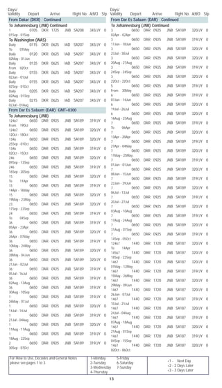 For How to Use, Decodes and General Notes
please see pages 1 to 3.
1-Monday	 5-Friday
2-Tuesday	 6-Saturday
3-Wednesday	 7-Sunday
4-Thursday
Days/	
Validity	 Depart	 Arrive	 Flight No. Acft/Cl	 Stp
Days/	
Validity	 Depart	 Arrive	 Flight No. Acft/Cl	 Stp
13
+1 - Next Day
+2 - 2 Days Later
+3 - 3 Days Later
From Dakar (DKR) Continued
To Johannesburg (JNB) Continued
1		 0705	 DKR	 1725	 JNB	 SA208	 343/JY	 0	
01Sep - 01Sep
To Washington (WAS)
Daily		 0115	 DKR	 0625	 IAD	 SA207	 343/JY	 0	
To 01May
Daily		 0120	 DKR	 0625	 IAD	 SA207	 343/JY	 0	
02May - 01Jun
Daily		 0135	 DKR	 0625	 IAD	 SA207	 343/JY	 0	
From 02Oct
Daily		 0155	 DKR	 0625	 IAD	 SA207	 343/JY	 0	
02Jun - 01Jul
Daily		 0155	 DKR	 0625	 IAD	 SA207	 343/JY	 0	
02Sep - 01Oct
Daily		 0205	 DKR	 0625	 IAD	 SA207	 343/JY	 0	
02Aug - 01Sep
Daily		 0215	 DKR	 0625	 IAD	 SA207	 343/JY	 0	
02Jul - 01Aug
From Dar Es Salaam (DAR) GMT+0300
To Johannesburg (JNB)
12467		 0650	 DAR	 0925	 JNB	 SA189	 319/JY	 0	
From 19Oct
12467		 0650	 DAR	 0925	 JNB	 SA189	 320/JY	 0	
12Oct - 18Oct
1346		 0650	 DAR	 0925	 JNB	 SA189	 320/JY	 0	
25Sep - 01Oct
1346		 0650	 DAR	 0925	 JNB	 SA189	 319/JY	 0	
02Oct - 15Oct
246		 0650	 DAR	 0925	 JNB	 SA189	 320/JY	 0	
09Sep - 13Sep
246		 0650	 DAR	 0925	 JNB	 SA189	 319/JY	 0	
16Sep - 20Sep
15		 0650	 DAR	 0925	 JNB	 SA189	 320/JY	 0	
To 11Apr
15		 0650	 DAR	 0925	 JNB	 SA189	 319/JY	 0	
14Apr - 16May
15		 0650	 DAR	 0925	 JNB	 SA189	 320/JY	 0	
19May - 23May
23		 0650	 DAR	 0925	 JNB	 SA189	 320/JY	 0	
17Sep - 23Sep
24		 0650	 DAR	 0925	 JNB	 SA189	 319/JY	 0	
To 04Sep
36		 0650	 DAR	 0925	 JNB	 SA189	 319/JY	 0	
05Apr - 23Apr
36		 0650	 DAR	 0925	 JNB	 SA189	 320/JY	 0	
26Apr - 07May
36		 0650	 DAR	 0925	 JNB	 SA189	 319/JY	 0	
10May - 24May
36		 0650	 DAR	 0925	 JNB	 SA189	 320/JY	 0	
28May - 04Jun
36		 0650	 DAR	 0925	 JNB	 SA189	 320/JY	 0	
21Jun - 02Jul
36		 0650	 DAR	 0925	 JNB	 SA189	 319/JY	 0	
05Jul - 16Jul
36		 0650	 DAR	 0925	 JNB	 SA189	 319/JY	 0	
02Aug - 13Aug
36		 0650	 DAR	 0925	 JNB	 SA189	 319/JY	 0	
30Aug - 10Sep
1		 0650	 DAR	 0925	 JNB	 SA189	 319/JY	 0	
26May - 07Jul
1		 0650	 DAR	 0925	 JNB	 SA189	 320/JY	 0	
14Jul - 14Jul
1		 0650	 DAR	 0925	 JNB	 SA189	 319/JY	 0	
21Jul - 04Aug
1		 0650	 DAR	 0925	 JNB	 SA189	 320/JY	 0	
11Aug - 11Aug
1		 0650	 DAR	 0925	 JNB	 SA189	 319/JY	 0	
18Aug - 22Sep
2		 0650	 DAR	 0925	 JNB	 SA189	 319/JY	 0	
30Sep - 07Oct
From Dar Es Salaam (DAR) Continued
To Johannesburg (JNB) Continued
3		 0650	 DAR	 0925	 JNB	 SA189	 320/JY	 0	
02Apr - 02Apr
3		 0650	 DAR	 0925	 JNB	 SA189	 319/JY	 0	
11Jun - 18Jun
3		 0650	 DAR	 0925	 JNB	 SA189	 320/JY	 0	
23Jul - 30Jul
3		 0650	 DAR	 0925	 JNB	 SA189	 320/JY	 0	
20Aug - 27Aug
3		 0650	 DAR	 0925	 JNB	 SA189	 319/JY	 0	
24Sep - 24Sep
3		 0650	 DAR	 0925	 JNB	 SA189	 320/JY	 0	
22Oct - 22Oct
5		 0650	 DAR	 0925	 JNB	 SA189	 319/JY	 0	
From 30May
6		 0650	 DAR	 0925	 JNB	 SA189	 319/JY	 0	
07Jun - 14Jun
6		 0650	 DAR	 0925	 JNB	 SA189	 320/JY	 0	
19Jul - 26Jul
6		 0650	 DAR	 0925	 JNB	 SA189	 320/JY	 0	
16Aug - 23Aug
7		 0650	 DAR	 0925	 JNB	 SA189	 319/JY	 0	
To 06Apr
7		 0650	 DAR	 0925	 JNB	 SA189	 320/JY	 0	
13Apr - 20Apr
7		 0650	 DAR	 0925	 JNB	 SA189	 319/JY	 0	
27Apr - 04May
7		 0650	 DAR	 0925	 JNB	 SA189	 320/JY	 0	
11May - 25May
7		 0650	 DAR	 0925	 JNB	 SA189	 319/JY	 0	
01Jun - 01Jun
7		 0650	 DAR	 0925	 JNB	 SA189	 320/JY	 0	
08Jun - 15Jun
7		 0650	 DAR	 0925	 JNB	 SA189	 319/JY	 0	
22Jun - 29Jun
7		 0650	 DAR	 0925	 JNB	 SA189	 320/JY	 0	
06Jul - 13Jul
7		 0650	 DAR	 0925	 JNB	 SA189	 319/JY	 0	
20Jul - 27Jul
7		 0650	 DAR	 0925	 JNB	 SA189	 320/JY	 0	
03Aug - 10Aug
7		 0650	 DAR	 0925	 JNB	 SA189	 319/JY	 0	
17Aug - 24Aug
7		 0650	 DAR	 0925	 JNB	 SA189	 320/JY	 0	
31Aug - 07Sep
7		 0650	 DAR	 0925	 JNB	 SA189	 319/JY	 0	
14Sep - 05Oct
12467		 1440	 DAR	 1720	 JNB	 SA187	 320/JY	 0	
To 14Apr
14567		 1440	 DAR	 1720	 JNB	 SA187	 320/JY	 0	
18Sep - 22Sep
1467		 1440	 DAR	 1720	 JNB	 SA187	 320/JY	 0	
01May - 12May
1467		 1440	 DAR	 1720	 JNB	 SA187	 319/JY	 0	
15May - 26May
1467		 1440	 DAR	 1720	 JNB	 SA187	 320/JY	 0	
29May - 09Jun
1467		 1440	 DAR	 1720	 JNB	 SA187	 320/JY	 0	
26Jun - 07Jul
1467		 1440	 DAR	 1720	 JNB	 SA187	 319/JY	 0	
10Jul - 21Jul
1467		 1440	 DAR	 1720	 JNB	 SA187	 320/JY	 0	
24Jul - 04Aug
1467		 1440	 DAR	 1720	 JNB	 SA187	 319/JY	 0	
07Aug - 18Aug
1467		 1440	 DAR	 1720	 JNB	 SA187	 320/JY	 0	
21Aug - 01Sep
1467		 1440	 DAR	 1720	 JNB	 SA187	 319/JY	 0	
04Sep - 15Sep
1467		 1440	 DAR	 1720	 JNB	 SA187	 320/JY	 0	
02Oct - 06Oct
 