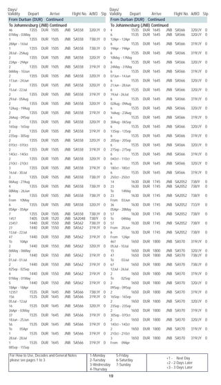 For How to Use, Decodes and General Notes
please see pages 1 to 3.
1-Monday	 5-Friday
2-Tuesday	 6-Saturday
3-Wednesday	 7-Sunday
4-Thursday
Days/	
Validity	 Depart	 Arrive	 Flight No. Acft/Cl	 Stp
Days/	
Validity	 Depart	 Arrive	 Flight No. Acft/Cl	 Stp
19
+1 - Next Day
+2 - 2 Days Later
+3 - 3 Days Later
From Durban (DUR) Continued
To Johannesburg (JNB) Continued
46		 1355	 DUR	 1505	 JNB	 SA558	 320/JY	 0	
01May - 03May
1		 1355	 DUR	 1505	 JNB	 SA558	 738/JY	 0	
28Apr - 14Jul
1		 1355	 DUR	 1505	 JNB	 SA558	 738/JY	 0	
28Jul - 25Aug
2		 1355	 DUR	 1505	 JNB	 SA558	 320/JY	 0	
22Apr - 29Apr
2		 1355	 DUR	 1505	 JNB	 SA558	 319/JY	 0	
06May - 10Jun
2		 1355	 DUR	 1505	 JNB	 SA558	 320/JY	 0	
17Jun - 24Jun
2		 1355	 DUR	 1505	 JNB	 SA558	 320/JY	 0	
15Jul - 22Jul
2		 1355	 DUR	 1505	 JNB	 SA558	 319/JY	 0	
29Jul - 05Aug
2		 1355	 DUR	 1505	 JNB	 SA558	 320/JY	 0	
12Aug - 19Aug
2		 1355	 DUR	 1505	 JNB	 SA558	 319/JY	 0	
26Aug - 09Sep
2		 1355	 DUR	 1505	 JNB	 SA558	 320/JY	 0	
16Sep - 16Sep
2		 1355	 DUR	 1505	 JNB	 SA558	 319/JY	 0	
23Sep - 30Sep
2		 1355	 DUR	 1505	 JNB	 SA558	 320/JY	 0	
07Oct - 07Oct
2		 1355	 DUR	 1505	 JNB	 SA558	 319/JY	 0	
14Oct - 14Oct
2		 1355	 DUR	 1505	 JNB	 SA558	 320/JY	 0	
21Oct - 21Oct
3		 1355	 DUR	 1505	 JNB	 SA558	 319/JY	 0	
16Jul - 30Jul
3		 1355	 DUR	 1505	 JNB	 SA558	 738/JY	 0	
06Aug - 27Aug
4		 1355	 DUR	 1505	 JNB	 SA558	 738/JY	 0	
08May - 26Jun
6		 1355	 DUR	 1505	 JNB	 SA558	 738/JY	 0	
From 10May
6		 1355	 DUR	 1505	 JNB	 SA558	 320/JY	 0	
05Apr - 05Apr
7		 1355	 DUR	 1505	 JNB	 SA558	 738/JY	 0
1457		 1405	 DUR	 1520	 JNB	 SA2048	 738/Y	 0
23457		 1440	 DUR	 1550	 JNB	 SA562	 738/JY	 0
27		 1440	 DUR	 1550	 JNB	 SA562	 319/JY	 0	
13Jul - 22Jul
47		 1440	 DUR	 1550	 JNB	 SA562	 319/JY	 0	
To 10Apr
2		 1440	 DUR	 1550	 JNB	 SA562	 320/JY	 0	
06May - 06May
2		 1440	 DUR	 1550	 JNB	 SA562	 319/JY	 0	
01Jul - 01Jul
2		 1440	 DUR	 1550	 JNB	 SA562	 319/JY	 0	
02Sep - 02Sep
4		 1440	 DUR	 1550	 JNB	 SA562	 319/JY	 0	
01May - 01May
5		 1440	 DUR	 1550	 JNB	 SA562	 319/JY	 0	
18Apr - 18Apr
12357		 1535	 DUR	 1645	 JNB	 SA566	 738/JY	 0
156		 1535	 DUR	 1645	 JNB	 SA566	 319/JY	 0	
05Jul - 12Jul
16		 1535	 DUR	 1645	 JNB	 SA566	 320/JY	 0	
26Apr - 03May
37		 1535	 DUR	 1645	 JNB	 SA566	 319/JY	 0	
18Jun - 25Jun
56		 1535	 DUR	 1645	 JNB	 SA566	 319/JY	 0	
To 05Apr
1		 1535	 DUR	 1645	 JNB	 SA566	 319/JY	 0	
28Jul - 28Jul
1		 1535	 DUR	 1645	 JNB	 SA566	 319/JY	 0	
08Sep - 15Sep
From Durban (DUR) Continued
To Johannesburg (JNB) Continued
4		 1535	 DUR	 1645	 JNB	 SA566	 320/JY	 0
6		 1535	 DUR	 1645	 JNB	 SA566	 320/JY	 0	
12Apr - 12Apr
6		 1535	 DUR	 1645	 JNB	 SA566	 319/JY	 0	
19Apr - 19Apr
6		 1535	 DUR	 1645	 JNB	 SA566	 319/JY	 0	
10May - 17May
6		 1535	 DUR	 1645	 JNB	 SA566	 320/JY	 0	
24May - 31May
6		 1535	 DUR	 1645	 JNB	 SA566	 319/JY	 0	
07Jun - 14Jun
6		 1535	 DUR	 1645	 JNB	 SA566	 320/JY	 0	
21Jun - 28Jun
6		 1535	 DUR	 1645	 JNB	 SA566	 320/JY	 0	
19Jul - 26Jul
6		 1535	 DUR	 1645	 JNB	 SA566	 319/JY	 0	
02Aug - 09Aug
6		 1535	 DUR	 1645	 JNB	 SA566	 320/JY	 0	
16Aug - 23Aug
6		 1535	 DUR	 1645	 JNB	 SA566	 319/JY	 0	
30Aug - 06Sep
6		 1535	 DUR	 1645	 JNB	 SA566	 320/JY	 0	
13Sep - 13Sep
6		 1535	 DUR	 1645	 JNB	 SA566	 319/JY	 0	
20Sep - 20Sep
6		 1535	 DUR	 1645	 JNB	 SA566	 320/JY	 0	
27Sep - 27Sep
6		 1535	 DUR	 1645	 JNB	 SA566	 319/JY	 0	
04Oct - 11Oct
6		 1535	 DUR	 1645	 JNB	 SA566	 320/JY	 0	
18Oct - 18Oct
6		 1535	 DUR	 1645	 JNB	 SA566	 319/JY	 0	
25Oct - 25Oct
14		 1630	 DUR	 1745	 JNB	 SA2052	 738/Y	 0
23		 1630	 DUR	 1745	 JNB	 SA2052	 738/Y	 0	
To 14May
23		 1630	 DUR	 1745	 JNB	 SA2052	 738/Y	 0	
From 03Jun
36		 1630	 DUR	 1745	 JNB	 SA2052	 733/Y	 0	
05Apr - 28May
57		 1630	 DUR	 1745	 JNB	 SA2052	 738/Y	 0	
To 04May
57		 1630	 DUR	 1745	 JNB	 SA2052	 738/Y	 0	
From 20Jun
6		 1630	 DUR	 1745	 JNB	 SA2052	 738/Y	 0	
From 12Apr
467		 1650	 DUR	 1800	 JNB	 SA570	 319/JY	 0	
05Jul - 10Jul
15		 1650	 DUR	 1800	 JNB	 SA570	 320/JY	 0
47		 1650	 DUR	 1800	 JNB	 SA570	 738/JY	 0	
To 03Jul
67		 1650	 DUR	 1800	 JNB	 SA570	 738/JY	 0	
12Jul - 26Jul
2		 1650	 DUR	 1800	 JNB	 SA570	 319/JY	 0	
To 02Sep
2		 1650	 DUR	 1800	 JNB	 SA570	 320/JY	 0	
09Sep - 09Sep
2		 1650	 DUR	 1800	 JNB	 SA570	 319/JY	 0	
16Sep - 16Sep
2		 1650	 DUR	 1800	 JNB	 SA570	 320/JY	 0	
23Sep - 23Sep
2		 1650	 DUR	 1800	 JNB	 SA570	 319/JY	 0	
30Sep - 07Oct
2		 1650	 DUR	 1800	 JNB	 SA570	 320/JY	 0	
14Oct - 14Oct
2		 1650	 DUR	 1800	 JNB	 SA570	 319/JY	 0	
21Oct - 21Oct
3		 1650	 DUR	 1800	 JNB	 SA570	 319/JY	 0	
From 09Apr
 