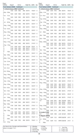 For How to Use, Decodes and General Notes
please see pages 1 to 3.
1-Monday	 5-Friday
2-Tuesday	 6-Saturday
3-Wednesday	 7-Sunday
4-Thursday
Days/	
Validity	 Depart	 Arrive	 Flight No. Acft/Cl	 Stp
Days/	
Validity	 Depart	 Arrive	 Flight No. Acft/Cl	 Stp
20
+1 - Next Day
+2 - 2 Days Later
+3 - 3 Days Later
From Durban (DUR) Continued
To Johannesburg (JNB) Continued
3		 1650	 DUR	 1800	 JNB	 SA570	 738/JY	 0	
02Apr - 02Apr
4		 1650	 DUR	 1800	 JNB	 SA570	 738/JY	 0	
From 17Jul
6		 1650	 DUR	 1800	 JNB	 SA570	 738/JY	 0	
To 24May
6		 1650	 DUR	 1800	 JNB	 SA570	 738/JY	 0	
From 06Sep
6		 1650	 DUR	 1800	 JNB	 SA570	 320/JY	 0	
31May - 31May
6		 1650	 DUR	 1800	 JNB	 SA570	 738/JY	 0	
07Jun - 28Jun
6		 1650	 DUR	 1800	 JNB	 SA570	 320/JY	 0	
02Aug - 30Aug
7		 1650	 DUR	 1800	 JNB	 SA570	 738/JY	 0	
From 21Sep
7		 1650	 DUR	 1800	 JNB	 SA570	 319/JY	 0	
27Jul - 27Jul
7		 1650	 DUR	 1800	 JNB	 SA570	 738/JY	 0	
03Aug - 31Aug
7		 1650	 DUR	 1800	 JNB	 SA570	 319/JY	 0	
07Sep - 14Sep
57		 1715	 DUR	 1825	 JNB	 SA1286	 CR2/Y	 0
15		 1740	 DUR	 1850	 JNB	 SA572	 319/JY	 0
24		 1740	 DUR	 1850	 JNB	 SA572	 319/JY	 0	
To 15Apr
2		 1740	 DUR	 1850	 JNB	 SA572	 320/JY	 0	
22Apr - 29Apr
2		 1740	 DUR	 1850	 JNB	 SA572	 319/JY	 0	
06May - 10Jun
2		 1740	 DUR	 1850	 JNB	 SA572	 320/JY	 0	
17Jun - 24Jun
2		 1740	 DUR	 1850	 JNB	 SA572	 319/JY	 0	
01Jul - 08Jul
2		 1740	 DUR	 1850	 JNB	 SA572	 320/JY	 0	
15Jul - 22Jul
2		 1740	 DUR	 1850	 JNB	 SA572	 319/JY	 0	
29Jul - 05Aug
2		 1740	 DUR	 1850	 JNB	 SA572	 320/JY	 0	
12Aug - 19Aug
2		 1740	 DUR	 1850	 JNB	 SA572	 319/JY	 0	
26Aug - 09Sep
2		 1740	 DUR	 1850	 JNB	 SA572	 320/JY	 0	
16Sep - 16Sep
2		 1740	 DUR	 1850	 JNB	 SA572	 319/JY	 0	
23Sep - 30Sep
2		 1740	 DUR	 1850	 JNB	 SA572	 320/JY	 0	
07Oct - 07Oct
2		 1740	 DUR	 1850	 JNB	 SA572	 319/JY	 0	
14Oct - 14Oct
2		 1740	 DUR	 1850	 JNB	 SA572	 320/JY	 0	
21Oct - 21Oct
3		 1740	 DUR	 1850	 JNB	 SA572	 319/JY	 0	
From 14May
3		 1740	 DUR	 1850	 JNB	 SA572	 320/JY	 0	
02Apr - 02Apr
3		 1740	 DUR	 1850	 JNB	 SA572	 319/JY	 0	
09Apr - 30Apr
4		 1740	 DUR	 1850	 JNB	 SA572	 319/JY	 0	
From 24Apr
4		 1740	 DUR	 1850	 JNB	 SA572	 320/JY	 0	
17Apr - 17Apr
7		 1740	 DUR	 1850	 JNB	 SA572	 738/JY	 0
16		 1840	 DUR	 1950	 JNB	 SA578	 319/JY	 0	
To 12Apr
25		 1840	 DUR	 1950	 JNB	 SA578	 738/JY	 0	
To 29Apr
25		 1840	 DUR	 1950	 JNB	 SA578	 738/JY	 0	
From 16Sep
From Durban (DUR) Continued
To Johannesburg (JNB) Continued
25		 1840	 DUR	 1950	 JNB	 SA578	 738/JY	 0	
09May - 22Jul
25		 1840	 DUR	 1950	 JNB	 SA578	 319/JY	 0	
25Jul - 29Jul
25		 1840	 DUR	 1950	 JNB	 SA578	 738/JY	 0	
01Aug - 02Sep
25		 1840	 DUR	 1950	 JNB	 SA578	 319/JY	 0	
05Sep - 12Sep
46		 1840	 DUR	 1950	 JNB	 SA578	 738/JY	 0	
From 04Sep
46		 1840	 DUR	 1950	 JNB	 SA578	 319/JY	 0	
22May - 29May
1		 1840	 DUR	 1950	 JNB	 SA578	 738/JY	 0	
From 28Apr
1		 1840	 DUR	 1950	 JNB	 SA578	 738/JY	 0	
14Apr - 14Apr
1		 1840	 DUR	 1950	 JNB	 SA578	 320/JY	 0	
21Apr - 21Apr
2		 1840	 DUR	 1950	 JNB	 SA578	 320/JY	 0	
06May - 06May
3		 1840	 DUR	 1950	 JNB	 SA578	 319/JY	 0
4		 1840	 DUR	 1950	 JNB	 SA578	 738/JY	 0	
To 10Apr
4		 1840	 DUR	 1950	 JNB	 SA578	 319/JY	 0	
17Apr - 17Apr
4		 1840	 DUR	 1950	 JNB	 SA578	 738/JY	 0	
24Apr - 15May
4		 1840	 DUR	 1950	 JNB	 SA578	 738/JY	 0	
05Jun - 07Aug
4		 1840	 DUR	 1950	 JNB	 SA578	 320/JY	 0	
14Aug - 14Aug
4		 1840	 DUR	 1950	 JNB	 SA578	 738/JY	 0	
21Aug - 21Aug
4		 1840	 DUR	 1950	 JNB	 SA578	 319/JY	 0	
28Aug - 28Aug
5		 1840	 DUR	 1950	 JNB	 SA578	 319/JY	 0	
02May - 02May
6		 1840	 DUR	 1950	 JNB	 SA578	 738/JY	 0	
19Apr - 03May
6		 1840	 DUR	 1950	 JNB	 SA578	 320/JY	 0	
10May - 17May
6		 1840	 DUR	 1950	 JNB	 SA578	 738/JY	 0	
31May - 26Jul
6		 1840	 DUR	 1950	 JNB	 SA578	 319/JY	 0	
02Aug - 30Aug
7		 1840	 DUR	 1950	 JNB	 SA578	 738/JY	 0
45		 1920	 DUR	 2030	 JNB	 SA576	 738/JY	 0
4		 1920	 DUR	 2030	 JNB	 SA576	 319/JY	 0	
01May - 01May
4		 1920	 DUR	 2030	 JNB	 SA576	 319/JY	 0	
15May - 15May
4		 1920	 DUR	 2030	 JNB	 SA576	 320/JY	 0	
29May - 29May
4		 1920	 DUR	 2030	 JNB	 SA576	 319/JY	 0	
21Aug - 21Aug
1457		 1930	 DUR	 2045	 JNB	 SA2058	 738/Y	 0
4		 2000	 DUR	 2110	 JNB	 SA582	 320/JY	 0
4		 2000	 DUR	 2110	 JNB	 SA582	 319/JY	 0	
01May - 01May
4		 2000	 DUR	 2110	 JNB	 SA582	 319/JY	 0	
14Aug - 14Aug
5		 2000	 DUR	 2110	 JNB	 SA582	 738/JY	 0
To Lusaka (LUN)
2457		 1010	 DUR	 1300	 LUN	 SA1601	 CR2/Y	 0
To Maputo (MPM)
14		 1010	 DUR	 1125	 MPM	SA8290	 J41/Y	 0	
From 05May
34		 1010	 DUR	 1125	 MPM	SA8290	 J41/Y	 0	
To 30Apr
 