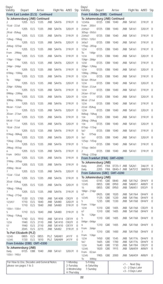 For How to Use, Decodes and General Notes
please see pages 1 to 3.
1-Monday	 5-Friday
2-Tuesday	 6-Saturday
3-Wednesday	 7-Sunday
4-Thursday
Days/	
Validity	 Depart	 Arrive	 Flight No. Acft/Cl	 Stp
Days/	
Validity	 Depart	 Arrive	 Flight No. Acft/Cl	 Stp
22
+1 - Next Day
+2 - 2 Days Later
+3 - 3 Days Later
From East London (ELS) Continued
To Johannesburg (JNB) Continued
2		 1205	 ELS	 1335	 JNB	 SA476	 319/JY	 0	
15Jul - 22Jul
2		 1205	 ELS	 1335	 JNB	 SA476	 320/JY	 0	
29Jul - 05Aug
2		 1205	 ELS	 1335	 JNB	 SA476	 319/JY	 0	
12Aug - 19Aug
2		 1205	 ELS	 1335	 JNB	 SA476	 320/JY	 0	
26Aug - 02Sep
4		 1205	 ELS	 1335	 JNB	 SA476	 319/JY	 0	
From 29May
4		 1205	 ELS	 1335	 JNB	 SA476	 319/JY	 0	
17Apr - 17Apr
4		 1205	 ELS	 1335	 JNB	 SA476	 320/JY	 0	
24Apr - 24Apr
4		 1205	 ELS	 1335	 JNB	 SA476	 319/JY	 0	
01May - 15May
5		 1205	 ELS	 1335	 JNB	 SA476	 319/JY	 0	
To 18Apr
5		 1205	 ELS	 1335	 JNB	 SA476	 320/JY	 0	
25Apr - 02May
5		 1205	 ELS	 1335	 JNB	 SA476	 319/JY	 0	
09May - 23May
5		 1205	 ELS	 1335	 JNB	 SA476	 320/JY	 0	
30May - 30May
5		 1205	 ELS	 1335	 JNB	 SA476	 319/JY	 0	
06Jun - 13Jun
5		 1205	 ELS	 1335	 JNB	 SA476	 320/JY	 0	
20Jun - 27Jun
5		 1205	 ELS	 1335	 JNB	 SA476	 319/JY	 0	
04Jul - 11Jul
5		 1205	 ELS	 1335	 JNB	 SA476	 320/JY	 0	
18Jul - 25Jul
5		 1205	 ELS	 1335	 JNB	 SA476	 319/JY	 0	
01Aug - 08Aug
5		 1205	 ELS	 1335	 JNB	 SA476	 320/JY	 0	
15Aug - 22Aug
5		 1205	 ELS	 1335	 JNB	 SA476	 319/JY	 0	
29Aug - 05Sep
6		 1205	 ELS	 1335	 JNB	 SA476	 319/JY	 0	
From 04Oct
6		 1205	 ELS	 1335	 JNB	 SA476	 319/JY	 0	
31May - 20Sep
7		 1205	 ELS	 1335	 JNB	 SA476	 319/JY	 0	
25May - 06Jul
7		 1205	 ELS	 1335	 JNB	 SA476	 320/JY	 0	
13Jul - 13Jul
7		 1205	 ELS	 1335	 JNB	 SA476	 319/JY	 0	
20Jul - 03Aug
7		 1205	 ELS	 1335	 JNB	 SA476	 320/JY	 0	
10Aug - 10Aug
7		 1205	 ELS	 1335	 JNB	 SA476	 319/JY	 0	
17Aug - 21Sep
6		 1530	 ELS	 1700	 JNB	 SA1408	 CR2/Y	 0
123457		 1710	 ELS	 1840	 JNB	 SA480	 320/JY	 0
1		 1710	 ELS	 1840	 JNB	 SA480	 319/JY	 0	
13Oct - 13Oct
5		 1710	 ELS	 1840	 JNB	 SA480	 319/JY	 0	
15Aug - 15Aug
6		 1740	 ELS	 1910	 JNB	 SA1414	 CR7/Y	 0
1234		 1940	 ELS	 2110	 JNB	 SA1410	 CR2/Y	 0
57		 1940	 ELS	 2110	 JNB	 SA1410	 CR7/Y	 0
5		 2045	 ELS	 2215	 JNB	 SA482	 319/JY	 0
To Port Elizabeth (PLZ)
12345		 0805	 ELS	 0855	 PLZ	 SA8481	 J41/Y	 0
12345		 1720	 ELS	 1810	 PLZ	 SA8489	 J41/Y	 0
From Entebbe (EBB) GMT+0300
To Johannesburg (JNB)
Daily		 0725	 EBB	 1040	 JNB	 SA161	 320/JY	 0	
13Oct - 19Oct
From Entebbe (EBB) Continued
To Johannesburg (JNB) Continued
123456		 0725	 EBB	 1040	 JNB	 SA161	 319/JY	 0	
From 20Oct
234567		 0725	 EBB	 1040	 JNB	 SA161	 320/JY	 0	
30Sep - 05Oct
234567		 0725	 EBB	 1040	 JNB	 SA161	 319/JY	 0	
07Oct - 12Oct
34567		 0725	 EBB	 1040	 JNB	 SA161	 319/JY	 0	
17Sep - 28Sep
1234		 0725	 EBB	 1040	 JNB	 SA161	 319/JY	 0	
To 14Apr
1234		 0725	 EBB	 1040	 JNB	 SA161	 320/JY	 0	
15Apr - 28Apr
1234		 0725	 EBB	 1040	 JNB	 SA161	 319/JY	 0	
29Apr - 12May
1234		 0725	 EBB	 1040	 JNB	 SA161	 320/JY	 0	
13May - 29May
1234		 0725	 EBB	 1040	 JNB	 SA161	 319/JY	 0	
02Jun - 09Jun
1234		 0725	 EBB	 1040	 JNB	 SA161	 320/JY	 0	
10Jun - 23Jun
1234		 0725	 EBB	 1040	 JNB	 SA161	 319/JY	 0	
24Jun - 07Jul
1234		 0725	 EBB	 1040	 JNB	 SA161	 320/JY	 0	
08Jul - 21Jul
1234		 0725	 EBB	 1040	 JNB	 SA161	 319/JY	 0	
22Jul - 05Aug
1234		 0725	 EBB	 1040	 JNB	 SA161	 320/JY	 0	
06Aug - 18Aug
134		 0725	 EBB	 1040	 JNB	 SA161	 319/JY	 0	
20Aug - 28Aug
134		 0725	 EBB	 1040	 JNB	 SA161	 320/JY	 0	
01Sep - 11Sep
567		 0725	 EBB	 1040	 JNB	 SA161	 319/JY	 0	
To 07Sep
567		 0725	 EBB	 1040	 JNB	 SA161	 320/JY	 0	
12Sep - 14Sep
1		 0725	 EBB	 1040	 JNB	 SA161	 319/JY	 0	
15Sep - 06Oct
2		 0725	 EBB	 1040	 JNB	 SA161	 319/JY	 0	
19Aug - 23Sep
From Frankfurt (FRA) GMT+0200
To Johannesburg (JNB)
Daily		 2045	 FRA	 0725+1	 JNB	 SA261	 346/JY	 0
Daily		 2205	 FRA	 0840+1	 JNB	 SA7572	 388/FPJ	 0
From Gaborone (GBE) GMT+0200
To Johannesburg (JNB)
12345		 0745	 GBE	 0840	 JNB	 SA1762	 DH4/Y	 0
12345		 0855	 GBE	 0950	 JNB	 SA8451	 AR8/Y	 0
15		 0855	 GBE	 0950	 JNB	 SA8451	 ER3/Y	 0	
18Apr - 21Apr
67		 0925	 GBE	 1020	 JNB	 SA1764	 DH4/Y	 0
12345		 1125	 GBE	 1220	 JNB	 SA1766	 DH4/Y	 0
5		 1235	 GBE	 1330	 JNB	 SA1768	 DH4/Y	 0	
From 11Apr
1234		 1310	 GBE	 1405	 JNB	 SA1768	 CR2/Y	 0
67		 1310	 GBE	 1405	 JNB	 SA1768	 DH4/Y	 0	
To 12Apr
5		 1310	 GBE	 1405	 JNB	 SA1768	 DH4/Y	 0	
04Apr - 04Apr
6		 1310	 GBE	 1405	 JNB	 SA1768	 DH4/Y	 0	
From 26Apr
7		 1310	 GBE	 1400	 JNB	 SA1768	 DH4/Y	 0	
From 13Apr
1234		 1450	 GBE	 1545	 JNB	 SA1776	 DH4/Y	 0
567		 1605	 GBE	 1700	 JNB	 SA1776	 DH4/Y	 0
1234		 1640	 GBE	 1730	 JNB	 SA1784	 CR2/Y	 0
12345		 1820	 GBE	 1915	 JNB	 SA8459	 AR8/Y	 0	
From 02Jun
12345		 1905	 GBE	 2000	 JNB	 SA8459	 AR8/Y	 0	
To 30May
 