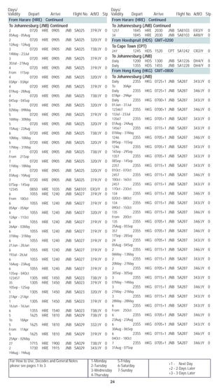 For How to Use, Decodes and General Notes
please see pages 1 to 3.
1-Monday	 5-Friday
2-Tuesday	 6-Saturday
3-Wednesday	 7-Sunday
4-Thursday
Days/	
Validity	 Depart	 Arrive	 Flight No. Acft/Cl	 Stp
Days/	
Validity	 Depart	 Arrive	 Flight No. Acft/Cl	 Stp
24
+1 - Next Day
+2 - 2 Days Later
+3 - 3 Days Later
From Harare (HRE) Continued
To Johannesburg (JNB) Continued
2		 0720	 HRE	 0905	 JNB	 SA025	 319/JY	 0	
05Aug - 05Aug
2		 0720	 HRE	 0905	 JNB	 SA025	 320/JY	 0	
12Aug - 12Aug
3		 0720	 HRE	 0905	 JNB	 SA025	 738/JY	 0	
14May - 23Jul
3		 0720	 HRE	 0905	 JNB	 SA025	 319/JY	 0	
30Jul - 27Aug
4		 0720	 HRE	 0905	 JNB	 SA025	 319/JY	 0	
From 11Sep
4		 0720	 HRE	 0905	 JNB	 SA025	 320/JY	 0	
03Apr - 03Apr
4		 0720	 HRE	 0905	 JNB	 SA025	 319/JY	 0	
07Aug - 28Aug
4		 0720	 HRE	 0905	 JNB	 SA025	 738/JY	 0	
04Sep - 04Sep
5		 0720	 HRE	 0905	 JNB	 SA025	 320/JY	 0	
02May - 09May
5		 0720	 HRE	 0905	 JNB	 SA025	 319/JY	 0	
16May - 30May
5		 0720	 HRE	 0905	 JNB	 SA025	 320/JY	 0	
15Aug - 22Aug
6		 0720	 HRE	 0905	 JNB	 SA025	 738/JY	 0	
10May - 10May
6		 0720	 HRE	 0905	 JNB	 SA025	 320/JY	 0	
17May - 31May
7		 0720	 HRE	 0905	 JNB	 SA025	 738/JY	 0	
From 21Sep
7		 0720	 HRE	 0905	 JNB	 SA025	 320/JY	 0	
11May - 18May
7		 0720	 HRE	 0905	 JNB	 SA025	 320/JY	 0	
03Aug - 10Aug
7		 0720	 HRE	 0905	 JNB	 SA025	 319/JY	 0	
07Sep - 14Sep
12345		 0850	 HRE	 1035	 JNB	 SA8101	 ER3/Y	 0
6		 1055	 HRE	 1240	 JNB	 SA027	 319/JY	 0	
From 18Oct
6		 1055	 HRE	 1240	 JNB	 SA027	 319/JY	 0	
05Apr - 05Apr
6		 1055	 HRE	 1240	 JNB	 SA027	 320/JY	 0	
12Apr - 11Oct
6		 1055	 HRE	 1240	 JNB	 SA027	 319/JY	 0	
26Apr - 03May
6		 1055	 HRE	 1240	 JNB	 SA027	 319/JY	 0	
31May - 31May
6		 1055	 HRE	 1240	 JNB	 SA027	 319/JY	 0	
21Jun - 28Jun
6		 1055	 HRE	 1240	 JNB	 SA027	 319/JY	 0	
19Jul - 26Jul
6		 1055	 HRE	 1240	 JNB	 SA027	 319/JY	 0	
16Aug - 23Aug
6		 1055	 HRE	 1240	 JNB	 SA027	 319/JY	 0	
13Sep - 04Oct
123457		 1305	 HRE	 1450	 JNB	 SA023	 738/JY	 0
35		 1305	 HRE	 1450	 JNB	 SA023	 319/JY	 0	
10Sep - 12Sep
1		 1305	 HRE	 1450	 JNB	 SA023	 320/JY	 0	
21Apr - 21Apr
1		 1305	 HRE	 1450	 JNB	 SA023	 319/JY	 0	
16Jun - 16Jun
6		 1355	 HRE	 1540	 JNB	 SA023	 738/JY	 0
5		 1625	 HRE	 1810	 JNB	 SA029	 738/JY	 0	
To 18Apr
5		 1625	 HRE	 1810	 JNB	 SA029	 332/JY	 0	
From 11Apr
5		 1625	 HRE	 1810	 JNB	 SA029	 319/JY	 0	
25Apr - 02May
27		 1715	 HRE	 1900	 JNB	 SA029	 738/JY	 0
2		 1730	 HRE	 1915	 JNB	 SA029	 343/JY	 0	
19Aug - 19Aug
From Harare (HRE) Continued
To Johannesburg (JNB) Continued
1257		 1845	 HRE	 2030	 JNB	 SA8103	 ER3/Y	 0
34		 1845	 HRE	 2030	 JNB	 SA8103	 AR8/Y	 0
From Hoedspruit (HDS) GMT+0200
To Cape Town (CPT)
247		 1245	 HDS	 1520	 CPT	 SA1242	 CR2/Y	 0
To Johannesburg (JNB)
Daily		 1200	 HDS	 1300	 JNB	 SA1226	 DH4/Y	 0
Daily		 1355	 HDS	 1455	 JNB	 SA1228	 DH4/Y	 0
From Hong Kong (HKG) GMT+0800
To Johannesburg (JNB)
Daily		 2355	 HKG	 0725+1	 JNB	 SA287	 343/JY	 0	
To 30Apr
Daily		 2355	 HKG	 0725+1	 JNB	 SA287	 346/JY	 0	
07Apr - 29Apr
Daily		 2355	 HKG	 0700+1	 JNB	 SA287	 343/JY	 0	
01Jun - 31Jul
123467		 2355	 HKG	 0700+1	 JNB	 SA287	 346/JY	 0	
13Jul - 23Jul
13567		 2355	 HKG	 0705+1	 JNB	 SA287	 343/JY	 0	
01Aug - 24Aug
14567		 2355	 HKG	 0715+1	 JNB	 SA287	 343/JY	 0	
01May - 31May
1246		 2355	 HKG	 0705+1	 JNB	 SA287	 346/JY	 0	
09Sep - 15Sep
1246		 2355	 HKG	 0705+1	 JNB	 SA287	 343/JY	 0	
16Sep - 29Sep
1357		 2355	 HKG	 0705+1	 JNB	 SA287	 343/JY	 0	
08Sep - 14Sep
2357		 2355	 HKG	 0715+1	 JNB	 SA287	 343/JY	 0	
01Oct - 07Oct
2457		 2355	 HKG	 0715+1	 JNB	 SA287	 346/JY	 0	
10Oct - 16Oct
2457		 2355	 HKG	 0715+1	 JNB	 SA287	 343/JY	 0	
17Oct - 23Oct
134		 2355	 HKG	 0715+1	 JNB	 SA287	 346/JY	 0	
02Oct - 08Oct
134		 2355	 HKG	 0715+1	 JNB	 SA287	 343/JY	 0	
09Oct - 15Oct
135		 2355	 HKG	 0715+1	 JNB	 SA287	 346/JY	 0	
From 20Oct
135		 2355	 HKG	 0705+1	 JNB	 SA287	 346/JY	 0	
25Aug - 05Sep
357		 2355	 HKG	 0705+1	 JNB	 SA287	 346/JY	 0	
17Sep - 28Sep
24		 2355	 HKG	 0705+1	 JNB	 SA287	 343/JY	 0	
05Aug - 04Sep
2		 2355	 HKG	 0715+1	 JNB	 SA287	 346/JY	 0	
06May - 13May
2		 2355	 HKG	 0715+1	 JNB	 SA287	 343/JY	 0	
20May - 27May
2		 2355	 HKG	 0705+1	 JNB	 SA287	 346/JY	 0	
30Sep - 30Sep
3		 2355	 HKG	 0715+1	 JNB	 SA287	 343/JY	 0	
07May - 14May
3		 2355	 HKG	 0715+1	 JNB	 SA287	 346/JY	 0	
21May - 21May
3		 2355	 HKG	 0715+1	 JNB	 SA287	 343/JY	 0	
28May - 28May
6		 2355	 HKG	 0715+1	 JNB	 SA287	 343/JY	 0	
From 25Oct
6		 2355	 HKG	 0705+1	 JNB	 SA287	 346/JY	 0	
23Aug - 23Aug
6		 2355	 HKG	 0705+1	 JNB	 SA287	 343/JY	 0	
30Aug - 06Sep
6		 2355	 HKG	 0715+1	 JNB	 SA287	 346/JY	 0	
04Oct - 18Oct
7		 2355	 HKG	 0705+1	 JNB	 SA287	 346/JY	 0	
31Aug - 07Sep
 