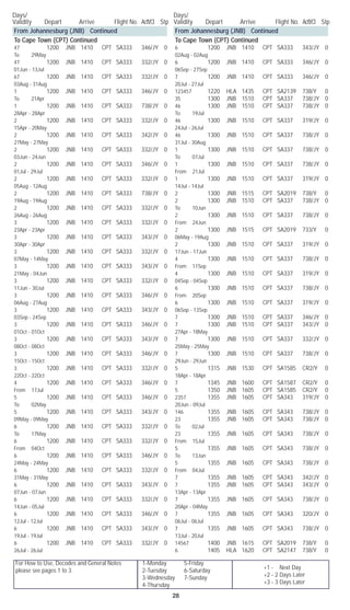 For How to Use, Decodes and General Notes
please see pages 1 to 3.
1-Monday	 5-Friday
2-Tuesday	 6-Saturday
3-Wednesday	 7-Sunday
4-Thursday
Days/	
Validity	 Depart	 Arrive	 Flight No. Acft/Cl	 Stp
Days/	
Validity	 Depart	 Arrive	 Flight No. Acft/Cl	 Stp
28
+1 - Next Day
+2 - 2 Days Later
+3 - 3 Days Later
From Johannesburg (JNB) Continued
To Cape Town (CPT) Continued
47		 1200	 JNB	 1410	 CPT	 SA333	 346/JY	 0	
To 29May
47		 1200	 JNB	 1410	 CPT	 SA333	 332/JY	 0	
01Jun - 13Jul
67		 1200	 JNB	 1410	 CPT	 SA333	 332/JY	 0	
03Aug - 31Aug
1		 1200	 JNB	 1410	 CPT	 SA333	 346/JY	 0	
To 21Apr
1		 1200	 JNB	 1410	 CPT	 SA333	 738/JY	 0	
28Apr - 28Apr
2		 1200	 JNB	 1410	 CPT	 SA333	 332/JY	 0	
15Apr - 20May
2		 1200	 JNB	 1410	 CPT	 SA333	 342/JY	 0	
27May - 27May
2		 1200	 JNB	 1410	 CPT	 SA333	 332/JY	 0	
03Jun - 24Jun
2		 1200	 JNB	 1410	 CPT	 SA333	 346/JY	 0	
01Jul - 29Jul
2		 1200	 JNB	 1410	 CPT	 SA333	 332/JY	 0	
05Aug - 12Aug
2		 1200	 JNB	 1410	 CPT	 SA333	 738/JY	 0	
19Aug - 19Aug
2		 1200	 JNB	 1410	 CPT	 SA333	 332/JY	 0	
26Aug - 26Aug
3		 1200	 JNB	 1410	 CPT	 SA333	 332/JY	 0	
23Apr - 23Apr
3		 1200	 JNB	 1410	 CPT	 SA333	 343/JY	 0	
30Apr - 30Apr
3		 1200	 JNB	 1410	 CPT	 SA333	 332/JY	 0	
07May - 14May
3		 1200	 JNB	 1410	 CPT	 SA333	 343/JY	 0	
21May - 04Jun
3		 1200	 JNB	 1410	 CPT	 SA333	 332/JY	 0	
11Jun - 30Jul
3		 1200	 JNB	 1410	 CPT	 SA333	 346/JY	 0	
06Aug - 27Aug
3		 1200	 JNB	 1410	 CPT	 SA333	 343/JY	 0	
03Sep - 24Sep
3		 1200	 JNB	 1410	 CPT	 SA333	 346/JY	 0	
01Oct - 01Oct
3		 1200	 JNB	 1410	 CPT	 SA333	 343/JY	 0	
08Oct - 08Oct
3		 1200	 JNB	 1410	 CPT	 SA333	 346/JY	 0	
15Oct - 15Oct
3		 1200	 JNB	 1410	 CPT	 SA333	 332/JY	 0	
22Oct - 22Oct
4		 1200	 JNB	 1410	 CPT	 SA333	 346/JY	 0	
From 17Jul
5		 1200	 JNB	 1410	 CPT	 SA333	 346/JY	 0	
To 02May
5		 1200	 JNB	 1410	 CPT	 SA333	 343/JY	 0	
09May - 09May
6		 1200	 JNB	 1410	 CPT	 SA333	 332/JY	 0	
To 17May
6		 1200	 JNB	 1410	 CPT	 SA333	 332/JY	 0	
From 04Oct
6		 1200	 JNB	 1410	 CPT	 SA333	 346/JY	 0	
24May - 24May
6		 1200	 JNB	 1410	 CPT	 SA333	 332/JY	 0	
31May - 31May
6		 1200	 JNB	 1410	 CPT	 SA333	 343/JY	 0	
07Jun - 07Jun
6		 1200	 JNB	 1410	 CPT	 SA333	 332/JY	 0	
14Jun - 05Jul
6		 1200	 JNB	 1410	 CPT	 SA333	 346/JY	 0	
12Jul - 12Jul
6		 1200	 JNB	 1410	 CPT	 SA333	 343/JY	 0	
19Jul - 19Jul
6		 1200	 JNB	 1410	 CPT	 SA333	 332/JY	 0	
26Jul - 26Jul
From Johannesburg (JNB) Continued
To Cape Town (CPT) Continued
6		 1200	 JNB	 1410	 CPT	 SA333	 343/JY	 0	
02Aug - 02Aug
6		 1200	 JNB	 1410	 CPT	 SA333	 346/JY	 0	
06Sep - 27Sep
7		 1200	 JNB	 1410	 CPT	 SA333	 346/JY	 0	
20Jul - 27Jul
123457		 1220	 HLA	 1435	 CPT	 SA2139	 738/Y	 0
35		 1300	 JNB	 1510	 CPT	 SA337	 738/JY	 0
46		 1300	 JNB	 1510	 CPT	 SA337	 738/JY	 0	
To 19Jul
46		 1300	 JNB	 1510	 CPT	 SA337	 319/JY	 0	
24Jul - 26Jul
46		 1300	 JNB	 1510	 CPT	 SA337	 738/JY	 0	
31Jul - 30Aug
1		 1300	 JNB	 1510	 CPT	 SA337	 738/JY	 0	
To 07Jul
1		 1300	 JNB	 1510	 CPT	 SA337	 738/JY	 0	
From 21Jul
1		 1300	 JNB	 1510	 CPT	 SA337	 319/JY	 0	
14Jul - 14Jul
2		 1300	 JNB	 1515	 CPT	 SA2019	 738/Y	 0
2		 1300	 JNB	 1510	 CPT	 SA337	 738/JY	 0	
To 10Jun
2		 1300	 JNB	 1510	 CPT	 SA337	 738/JY	 0	
From 24Jun
2		 1300	 JNB	 1515	 CPT	 SA2019	 733/Y	 0	
06May - 19Aug
2		 1300	 JNB	 1510	 CPT	 SA337	 319/JY	 0	
17Jun - 17Jun
4		 1300	 JNB	 1510	 CPT	 SA337	 738/JY	 0	
From 11Sep
4		 1300	 JNB	 1510	 CPT	 SA337	 319/JY	 0	
04Sep - 04Sep
6		 1300	 JNB	 1510	 CPT	 SA337	 738/JY	 0	
From 20Sep
6		 1300	 JNB	 1510	 CPT	 SA337	 319/JY	 0	
06Sep - 13Sep
7		 1300	 JNB	 1510	 CPT	 SA337	 346/JY	 0
7		 1300	 JNB	 1510	 CPT	 SA337	 343/JY	 0	
27Apr - 18May
7		 1300	 JNB	 1510	 CPT	 SA337	 332/JY	 0	
25May - 25May
7		 1300	 JNB	 1510	 CPT	 SA337	 738/JY	 0	
29Jun - 29Jun
5		 1315	 JNB	 1530	 CPT	 SA1585	 CR2/Y	 0	
18Apr - 18Apr
7		 1345	 JNB	 1600	 CPT	 SA1587	 CR2/Y	 0
5		 1350	 JNB	 1605	 CPT	 SA1585	 CR2/Y	 0
2357		 1355	 JNB	 1605	 CPT	 SA343	 319/JY	 0	
20Jun - 09Jul
146		 1355	 JNB	 1605	 CPT	 SA343	 738/JY	 0
23		 1355	 JNB	 1605	 CPT	 SA343	 738/JY	 0	
To 02Jul
23		 1355	 JNB	 1605	 CPT	 SA343	 738/JY	 0	
From 15Jul
5		 1355	 JNB	 1605	 CPT	 SA343	 738/JY	 0	
To 13Jun
5		 1355	 JNB	 1605	 CPT	 SA343	 738/JY	 0	
From 04Jul
7		 1355	 JNB	 1605	 CPT	 SA343	 342/JY	 0
7		 1355	 JNB	 1605	 CPT	 SA343	 343/JY	 0	
13Apr - 13Apr
7		 1355	 JNB	 1605	 CPT	 SA343	 738/JY	 0	
20Apr - 04May
7		 1355	 JNB	 1605	 CPT	 SA343	 320/JY	 0	
06Jul - 06Jul
7		 1355	 JNB	 1605	 CPT	 SA343	 738/JY	 0	
13Jul - 20Jul
14567		 1400	 JNB	 1615	 CPT	 SA2019	 738/Y	 0
6		 1405	 HLA	 1620	 CPT	 SA2147	 738/Y	 0
 