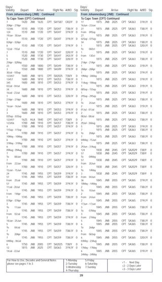 For How to Use, Decodes and General Notes
please see pages 1 to 3.
1-Monday	 5-Friday
2-Tuesday	 6-Saturday
3-Wednesday	 7-Sunday
4-Thursday
Days/	
Validity	 Depart	 Arrive	 Flight No. Acft/Cl	 Stp
Days/	
Validity	 Depart	 Arrive	 Flight No. Acft/Cl	 Stp
29
+1 - Next Day
+2 - 2 Days Later
+3 - 3 Days Later
From Johannesburg (JNB) Continued
To Cape Town (CPT) Continued
7		 1420	 JNB	 1635	 CPT	 SA1587	 CR2/Y	 0	
20Apr - 27Apr
12346		 1510	 JNB	 1720	 CPT	 SA347	 738/JY	 0
124		 1510	 JNB	 1720	 CPT	 SA347	 319/JY	 0	
19Jun - 30Jun
3		 1510	 JNB	 1720	 CPT	 SA347	 319/JY	 0	
02Apr - 02Apr
6		 1510	 JNB	 1720	 CPT	 SA347	 319/JY	 0	
12Jul - 19Jul
7		 1510	 JNB	 1720	 CPT	 SA347	 320/JY	 0
5		 1520	 JNB	 1730	 CPT	 SA347	 342/JY	 0
5		 1520	 JNB	 1730	 CPT	 SA347	 320/JY	 0	
25Apr - 02May
23		 1550	 JNB	 1800	 CPT	 SA349	 738/JY	 0
3		 1550	 JNB	 1800	 CPT	 SA349	 319/JY	 0	
30Jul - 10Sep
123457		 1600	 JNB	 1815	 CPT	 SA2025	 738/Y	 0
13457		 1600	 JNB	 1810	 CPT	 SA353	 738/JY	 0
345		 1600	 JNB	 1810	 CPT	 SA353	 319/JY	 0	
02Jul - 04Jul
34		 1600	 JNB	 1810	 CPT	 SA353	 319/JY	 0	
16Jul - 23Jul
1		 1600	 JNB	 1810	 CPT	 SA353	 320/JY	 0	
21Apr - 21Apr
1		 1600	 JNB	 1810	 CPT	 SA353	 319/JY	 0	
16Jun - 16Jun
2		 1600	 JNB	 1810	 CPT	 SA353	 319/JY	 0
3		 1600	 JNB	 1810	 CPT	 SA353	 319/JY	 0	
03Sep - 03Sep
123457		 1625	 HLA	 1840	 CPT	 SA2147	 738/Y	 0
123456		 1700	 JNB	 1910	 CPT	 SA357	 738/JY	 0
4		 1700	 JNB	 1910	 CPT	 SA357	 319/JY	 0	
11Sep - 11Sep
6		 1700	 JNB	 1910	 CPT	 SA357	 319/JY	 0	
10May - 10May
6		 1700	 JNB	 1910	 CPT	 SA357	 319/JY	 0	
31May - 31May
6		 1700	 JNB	 1910	 CPT	 SA357	 319/JY	 0	
09Aug - 09Aug
7		 1700	 JNB	 1910	 CPT	 SA357	 319/JY	 0	
To 08Jun
7		 1700	 JNB	 1910	 CPT	 SA357	 319/JY	 0	
From 22Jun
7		 1700	 JNB	 1910	 CPT	 SA357	 320/JY	 0	
15Jun - 15Jun
24		 1745	 JNB	 1955	 CPT	 SA359	 319/JY	 0
57		 1745	 JNB	 1955	 CPT	 SA359	 738/JY	 0	
From 25Jul
57		 1745	 JNB	 1955	 CPT	 SA359	 319/JY	 0	
11Jul - 20Jul
1		 1745	 JNB	 1955	 CPT	 SA359	 319/JY	 0	
From 14Apr
1		 1745	 JNB	 1955	 CPT	 SA359	 738/JY	 0	
07Apr - 07Apr
3		 1745	 JNB	 1955	 CPT	 SA359	 738/JY	 0	
To 11Jun
3		 1745	 JNB	 1955	 CPT	 SA359	 738/JY	 0	
From 02Jul
3		 1745	 JNB	 1955	 CPT	 SA359	 319/JY	 0	
18Jun - 25Jun
5		 1745	 JNB	 1955	 CPT	 SA359	 738/JY	 0	
To 04Jul
7		 1745	 JNB	 1955	 CPT	 SA359	 738/JY	 0	
To 20Apr
7		 1745	 JNB	 1955	 CPT	 SA359	 738/JY	 0	
04May - 06Jul
6		 1750	 JNB	 2005	 CPT	 SA2025	 738/Y	 0
12		 1815	 JNB	 2025	 CPT	 SA363	 319/JY	 0	
14Jul - 22Jul
From Johannesburg (JNB) Continued
To Cape Town (CPT) Continued
17		 1815	 JNB	 2025	 CPT	 SA363	 319/JY	 0	
16Jun - 23Jun
27		 1815	 JNB	 2025	 CPT	 SA363	 738/JY	 0	
From 09Sep
27		 1815	 JNB	 2025	 CPT	 SA363	 319/JY	 0	
02Sep - 07Sep
34		 1815	 JNB	 2025	 CPT	 SA363	 738/JY	 0
1		 1815	 JNB	 2025	 CPT	 SA363	 320/JY	 0	
To 06Oct
1		 1815	 JNB	 2025	 CPT	 SA363	 319/JY	 0	
From 13Oct
1		 1815	 JNB	 2025	 CPT	 SA363	 738/JY	 0	
21Apr - 21Apr
1		 1815	 JNB	 2025	 CPT	 SA363	 319/JY	 0	
28Apr - 28Apr
1		 1815	 JNB	 2025	 CPT	 SA363	 319/JY	 0	
19May - 26May
1		 1815	 JNB	 2025	 CPT	 SA363	 319/JY	 0	
11Aug - 18Aug
1		 1815	 JNB	 2025	 CPT	 SA363	 319/JY	 0	
08Sep - 15Sep
1		 1815	 JNB	 2025	 CPT	 SA363	 319/JY	 0	
29Sep - 29Sep
2		 1815	 JNB	 2025	 CPT	 SA363	 738/JY	 0	
To 24Jun
2		 1815	 JNB	 2025	 CPT	 SA363	 319/JY	 0	
01Jul - 01Jul
2		 1815	 JNB	 2025	 CPT	 SA363	 738/JY	 0	
08Jul - 08Jul
2		 1815	 JNB	 2025	 CPT	 SA363	 738/JY	 0	
29Jul - 26Aug
5		 1815	 JNB	 2025	 CPT	 SA363	 319/JY	 0
7		 1815	 JNB	 2025	 CPT	 SA363	 738/JY	 0	
To 20Apr
7		 1815	 JNB	 2025	 CPT	 SA363	 738/JY	 0	
04May - 15Jun
7		 1815	 JNB	 2025	 CPT	 SA363	 738/JY	 0	
29Jun - 31Aug
124		 1830	 JNB	 2045	 CPT	 SA2029	 738/Y	 0
57		 1830	 JNB	 2045	 CPT	 SA2029	 738/Y	 0	
To 04May
57		 1830	 JNB	 2045	 CPT	 SA2029	 738/Y	 0	
From 20Jun
3		 1830	 JNB	 2045	 CPT	 SA2029	 738/Y	 0	
To 14May
3		 1830	 JNB	 2045	 CPT	 SA2029	 738/Y	 0	
From 04Jun
36		 1845	 JNB	 2055	 CPT	 SA365	 319/JY	 0	
10May - 14May
2		 1845	 JNB	 2055	 CPT	 SA365	 738/JY	 0	
To 10Jun
2		 1845	 JNB	 2055	 CPT	 SA365	 738/JY	 0	
From 24Jun
2		 1845	 JNB	 2055	 CPT	 SA365	 319/JY	 0	
17Jun - 17Jun
3		 1845	 JNB	 2055	 CPT	 SA365	 738/JY	 0	
To 07May
3		 1845	 JNB	 2055	 CPT	 SA365	 738/JY	 0	
From 21May
5		 1845	 JNB	 2055	 CPT	 SA365	 738/JY	 0
6		 1845	 JNB	 2055	 CPT	 SA365	 738/JY	 0	
To 26Apr
6		 1845	 JNB	 2055	 CPT	 SA365	 738/JY	 0	
From 06Sep
6		 1845	 JNB	 2055	 CPT	 SA365	 320/JY	 0	
03May - 23Aug
6		 1845	 JNB	 2055	 CPT	 SA365	 738/JY	 0	
17May - 17May
6		 1845	 JNB	 2055	 CPT	 SA365	 319/JY	 0	
24May - 24May
 