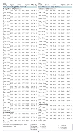 For How to Use, Decodes and General Notes
please see pages 1 to 3.
1-Monday	 5-Friday
2-Tuesday	 6-Saturday
3-Wednesday	 7-Sunday
4-Thursday
Days/	
Validity	 Depart	 Arrive	 Flight No. Acft/Cl	 Stp
Days/	
Validity	 Depart	 Arrive	 Flight No. Acft/Cl	 Stp
31
+1 - Next Day
+2 - 2 Days Later
+3 - 3 Days Later
From Johannesburg (JNB) Continued
To Cape Town (CPT) Continued
5		 2015	 JNB	 2225	 CPT	 SA369	 320/JY	 0	
16May - 23May
5		 2015	 JNB	 2225	 CPT	 SA369	 319/JY	 0	
30May - 06Jun
5		 2015	 JNB	 2225	 CPT	 SA369	 320/JY	 0	
13Jun - 20Jun
5		 2015	 JNB	 2225	 CPT	 SA369	 319/JY	 0	
27Jun - 04Jul
5		 2015	 JNB	 2225	 CPT	 SA369	 320/JY	 0	
11Jul - 18Jul
5		 2015	 JNB	 2225	 CPT	 SA369	 319/JY	 0	
25Jul - 01Aug
5		 2015	 JNB	 2225	 CPT	 SA369	 320/JY	 0	
08Aug - 15Aug
5		 2015	 JNB	 2225	 CPT	 SA369	 319/JY	 0	
22Aug - 29Aug
5		 2015	 JNB	 2225	 CPT	 SA369	 320/JY	 0	
05Sep - 05Sep
5		 2015	 JNB	 2225	 CPT	 SA369	 319/JY	 0	
12Sep - 12Sep
5		 2015	 JNB	 2225	 CPT	 SA369	 320/JY	 0	
19Sep - 19Sep
5		 2015	 JNB	 2225	 CPT	 SA369	 319/JY	 0	
26Sep - 03Oct
5		 2015	 JNB	 2225	 CPT	 SA369	 320/JY	 0	
10Oct - 10Oct
5		 2015	 JNB	 2225	 CPT	 SA369	 319/JY	 0	
17Oct - 17Oct
5		 2015	 JNB	 2225	 CPT	 SA369	 320/JY	 0	
24Oct - 24Oct
4567		 2045	 JNB	 2255	 CPT	 SA377	 738/JY	 0
4		 2045	 JNB	 2255	 CPT	 SA377	 319/JY	 0	
19Jun - 26Jun
4		 2045	 JNB	 2255	 CPT	 SA377	 320/JY	 0	
31Jul - 31Jul
5		 2045	 JNB	 2255	 CPT	 SA377	 320/JY	 0	
29Aug - 29Aug
6		 2045	 JNB	 2255	 CPT	 SA377	 319/JY	 0	
03May - 03May
6		 2045	 JNB	 2255	 CPT	 SA377	 320/JY	 0	
10May - 24May
6		 2045	 JNB	 2255	 CPT	 SA377	 320/JY	 0	
02Aug - 16Aug
6		 2045	 JNB	 2255	 CPT	 SA377	 319/JY	 0	
23Aug - 23Aug
7		 2045	 JNB	 2255	 CPT	 SA377	 319/JY	 0	
29Jun - 29Jun
12567		 2100	 JNB	 2310	 CPT	 SA375	 738/JY	 0
13		 2100	 JNB	 2310	 CPT	 SA375	 319/JY	 0	
20Aug - 25Aug
1		 2100	 JNB	 2310	 CPT	 SA375	 320/JY	 0	
12May - 12May
2		 2100	 JNB	 2310	 CPT	 SA375	 319/JY	 0	
24Jun - 24Jun
3		 2100	 JNB	 2310	 CPT	 SA375	 320/JY	 0	
To 13Aug
3		 2100	 JNB	 2310	 CPT	 SA375	 320/JY	 0	
From 27Aug
4		 2100	 JNB	 2310	 CPT	 SA375	 320/JY	 0
5		 2100	 JNB	 2310	 CPT	 SA375	 319/JY	 0	
25Jul - 25Jul
5		 2100	 JNB	 2310	 CPT	 SA375	 319/JY	 0	
05Sep - 12Sep
To Cotonou (COO)
47		 0945	 JNB	 1650	 COO	 SA082	 320/JY	 1	
25Sep - 28Sep
4		 0945	 JNB	 1650	 COO	 SA082	 319/JY	 1	
From 16Oct
4		 0945	 JNB	 1650	 COO	 SA082	 319/JY	 1	
03Apr - 03Apr
From Johannesburg (JNB) Continued
To Cotonou (COO) Continued
4		 0945	 JNB	 1650	 COO	 SA082	 320/JY	 1	
10Apr - 17Apr
4		 0945	 JNB	 1650	 COO	 SA082	 319/JY	 1	
24Apr - 01May
4		 0945	 JNB	 1650	 COO	 SA082	 320/JY	 1	
08May - 15May
4		 0945	 JNB	 1650	 COO	 SA082	 319/JY	 1	
22May - 29May
4		 0945	 JNB	 1650	 COO	 SA082	 320/JY	 1	
05Jun - 12Jun
4		 0945	 JNB	 1650	 COO	 SA082	 319/JY	 1	
19Jun - 26Jun
4		 0945	 JNB	 1650	 COO	 SA082	 320/JY	 1	
03Jul - 10Jul
4		 0945	 JNB	 1650	 COO	 SA082	 319/JY	 1	
17Jul - 24Jul
4		 0945	 JNB	 1650	 COO	 SA082	 320/JY	 1	
31Jul - 07Aug
4		 0945	 JNB	 1650	 COO	 SA082	 319/JY	 1	
14Aug - 21Aug
4		 0945	 JNB	 1650	 COO	 SA082	 320/JY	 1	
28Aug - 04Sep
4		 0945	 JNB	 1650	 COO	 SA082	 319/JY	 1	
11Sep - 18Sep
4		 0945	 JNB	 1650	 COO	 SA082	 319/JY	 1	
02Oct - 02Oct
4		 0945	 JNB	 1650	 COO	 SA082	 320/JY	 1	
09Oct - 09Oct
7		 0945	 JNB	 1650	 COO	 SA082	 319/JY	 1	
To 20Apr
7		 0945	 JNB	 1650	 COO	 SA082	 320/JY	 1	
27Apr - 04May
7		 0945	 JNB	 1650	 COO	 SA082	 319/JY	 1	
11May - 18May
7		 0945	 JNB	 1650	 COO	 SA082	 320/JY	 1	
25May - 01Jun
7		 0945	 JNB	 1650	 COO	 SA082	 319/JY	 1	
08Jun - 15Jun
7		 0945	 JNB	 1650	 COO	 SA082	 320/JY	 1	
22Jun - 29Jun
7		 0945	 JNB	 1650	 COO	 SA082	 319/JY	 1	
06Jul - 13Jul
7		 0945	 JNB	 1650	 COO	 SA082	 320/JY	 1	
20Jul - 27Jul
7		 0945	 JNB	 1650	 COO	 SA082	 319/JY	 1	
03Aug - 10Aug
7		 0945	 JNB	 1650	 COO	 SA082	 320/JY	 1	
17Aug - 24Aug
7		 0945	 JNB	 1650	 COO	 SA082	 319/JY	 1	
31Aug - 07Sep
7		 0945	 JNB	 1650	 COO	 SA082	 320/JY	 1	
14Sep - 14Sep
7		 0945	 JNB	 1650	 COO	 SA082	 319/JY	 1	
21Sep - 21Sep
7		 0945	 JNB	 1650	 COO	 SA082	 319/JY	 1	
05Oct - 12Oct
7		 0945	 JNB	 1650	 COO	 SA082	 320/JY	 1	
19Oct - 19Oct
To Dakar (DKR)
Daily		 1740	 JNB	 0015+1	 DKR	 SA207	 343/JY	 0	
To 30Apr
Daily		 1745	 JNB	 0020+1	 DKR	 SA207	 343/JY	 0	
01May - 31May
Daily		 1800	 JNB	 0035+1	 DKR	 SA207	 343/JY	 0	
From 01Oct
Daily		 1820	 JNB	 0055+1	 DKR	 SA207	 343/JY	 0	
01Jun - 30Jun
Daily		 1820	 JNB	 0055+1	 DKR	 SA207	 343/JY	 0	
01Sep - 30Sep
 