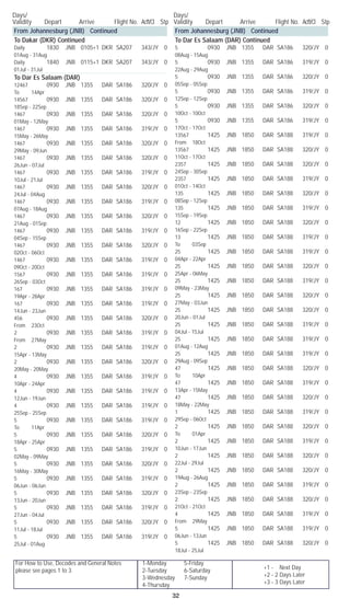 For How to Use, Decodes and General Notes
please see pages 1 to 3.
1-Monday	 5-Friday
2-Tuesday	 6-Saturday
3-Wednesday	 7-Sunday
4-Thursday
Days/	
Validity	 Depart	 Arrive	 Flight No. Acft/Cl	 Stp
Days/	
Validity	 Depart	 Arrive	 Flight No. Acft/Cl	 Stp
32
+1 - Next Day
+2 - 2 Days Later
+3 - 3 Days Later
From Johannesburg (JNB) Continued
To Dakar (DKR) Continued
Daily		 1830	 JNB	 0105+1	 DKR	 SA207	 343/JY	 0	
01Aug - 31Aug
Daily		 1840	 JNB	 0115+1	 DKR	 SA207	 343/JY	 0	
01Jul - 31Jul
To Dar Es Salaam (DAR)
12467		 0930	 JNB	 1355	 DAR	 SA186	 320/JY	 0	
To 14Apr
14567		 0930	 JNB	 1355	 DAR	 SA186	 320/JY	 0	
18Sep - 22Sep
1467		 0930	 JNB	 1355	 DAR	 SA186	 320/JY	 0	
01May - 12May
1467		 0930	 JNB	 1355	 DAR	 SA186	 319/JY	 0	
15May - 26May
1467		 0930	 JNB	 1355	 DAR	 SA186	 320/JY	 0	
29May - 09Jun
1467		 0930	 JNB	 1355	 DAR	 SA186	 320/JY	 0	
26Jun - 07Jul
1467		 0930	 JNB	 1355	 DAR	 SA186	 319/JY	 0	
10Jul - 21Jul
1467		 0930	 JNB	 1355	 DAR	 SA186	 320/JY	 0	
24Jul - 04Aug
1467		 0930	 JNB	 1355	 DAR	 SA186	 319/JY	 0	
07Aug - 18Aug
1467		 0930	 JNB	 1355	 DAR	 SA186	 320/JY	 0	
21Aug - 01Sep
1467		 0930	 JNB	 1355	 DAR	 SA186	 319/JY	 0	
04Sep - 15Sep
1467		 0930	 JNB	 1355	 DAR	 SA186	 320/JY	 0	
02Oct - 06Oct
1467		 0930	 JNB	 1355	 DAR	 SA186	 319/JY	 0	
09Oct - 20Oct
1567		 0930	 JNB	 1355	 DAR	 SA186	 319/JY	 0	
26Sep - 03Oct
167		 0930	 JNB	 1355	 DAR	 SA186	 319/JY	 0	
19Apr - 28Apr
167		 0930	 JNB	 1355	 DAR	 SA186	 319/JY	 0	
14Jun - 23Jun
456		 0930	 JNB	 1355	 DAR	 SA186	 320/JY	 0	
From 23Oct
2		 0930	 JNB	 1355	 DAR	 SA186	 319/JY	 0	
From 27May
2		 0930	 JNB	 1355	 DAR	 SA186	 319/JY	 0	
15Apr - 13May
2		 0930	 JNB	 1355	 DAR	 SA186	 320/JY	 0	
20May - 20May
4		 0930	 JNB	 1355	 DAR	 SA186	 319/JY	 0	
10Apr - 24Apr
4		 0930	 JNB	 1355	 DAR	 SA186	 319/JY	 0	
12Jun - 19Jun
4		 0930	 JNB	 1355	 DAR	 SA186	 319/JY	 0	
25Sep - 25Sep
5		 0930	 JNB	 1355	 DAR	 SA186	 319/JY	 0	
To 11Apr
5		 0930	 JNB	 1355	 DAR	 SA186	 320/JY	 0	
18Apr - 25Apr
5		 0930	 JNB	 1355	 DAR	 SA186	 319/JY	 0	
02May - 09May
5		 0930	 JNB	 1355	 DAR	 SA186	 320/JY	 0	
16May - 30May
5		 0930	 JNB	 1355	 DAR	 SA186	 319/JY	 0	
06Jun - 06Jun
5		 0930	 JNB	 1355	 DAR	 SA186	 320/JY	 0	
13Jun - 20Jun
5		 0930	 JNB	 1355	 DAR	 SA186	 319/JY	 0	
27Jun - 04Jul
5		 0930	 JNB	 1355	 DAR	 SA186	 320/JY	 0	
11Jul - 18Jul
5		 0930	 JNB	 1355	 DAR	 SA186	 319/JY	 0	
25Jul - 01Aug
From Johannesburg (JNB) Continued
To Dar Es Salaam (DAR) Continued
5		 0930	 JNB	 1355	 DAR	 SA186	 320/JY	 0	
08Aug - 15Aug
5		 0930	 JNB	 1355	 DAR	 SA186	 319/JY	 0	
22Aug - 29Aug
5		 0930	 JNB	 1355	 DAR	 SA186	 320/JY	 0	
05Sep - 05Sep
5		 0930	 JNB	 1355	 DAR	 SA186	 319/JY	 0	
12Sep - 12Sep
5		 0930	 JNB	 1355	 DAR	 SA186	 320/JY	 0	
10Oct - 10Oct
5		 0930	 JNB	 1355	 DAR	 SA186	 319/JY	 0	
17Oct - 17Oct
13567		 1425	 JNB	 1850	 DAR	 SA188	 319/JY	 0	
From 18Oct
13567		 1425	 JNB	 1850	 DAR	 SA188	 320/JY	 0	
11Oct - 17Oct
2357		 1425	 JNB	 1850	 DAR	 SA188	 320/JY	 0	
24Sep - 30Sep
2357		 1425	 JNB	 1850	 DAR	 SA188	 319/JY	 0	
01Oct - 14Oct
135		 1425	 JNB	 1850	 DAR	 SA188	 320/JY	 0	
08Sep - 12Sep
135		 1425	 JNB	 1850	 DAR	 SA188	 319/JY	 0	
15Sep - 19Sep
12		 1425	 JNB	 1850	 DAR	 SA188	 320/JY	 0	
16Sep - 22Sep
13		 1425	 JNB	 1850	 DAR	 SA188	 319/JY	 0	
To 03Sep
25		 1425	 JNB	 1850	 DAR	 SA188	 319/JY	 0	
04Apr - 22Apr
25		 1425	 JNB	 1850	 DAR	 SA188	 320/JY	 0	
25Apr - 06May
25		 1425	 JNB	 1850	 DAR	 SA188	 319/JY	 0	
09May - 23May
25		 1425	 JNB	 1850	 DAR	 SA188	 320/JY	 0	
27May - 03Jun
25		 1425	 JNB	 1850	 DAR	 SA188	 320/JY	 0	
20Jun - 01Jul
25		 1425	 JNB	 1850	 DAR	 SA188	 319/JY	 0	
04Jul - 15Jul
25		 1425	 JNB	 1850	 DAR	 SA188	 319/JY	 0	
01Aug - 12Aug
25		 1425	 JNB	 1850	 DAR	 SA188	 319/JY	 0	
29Aug - 09Sep
47		 1425	 JNB	 1850	 DAR	 SA188	 320/JY	 0	
To 10Apr
47		 1425	 JNB	 1850	 DAR	 SA188	 319/JY	 0	
13Apr - 15May
47		 1425	 JNB	 1850	 DAR	 SA188	 320/JY	 0	
18May - 22May
1		 1425	 JNB	 1850	 DAR	 SA188	 319/JY	 0	
29Sep - 06Oct
2		 1425	 JNB	 1850	 DAR	 SA188	 320/JY	 0	
To 01Apr
2		 1425	 JNB	 1850	 DAR	 SA188	 319/JY	 0	
10Jun - 17Jun
2		 1425	 JNB	 1850	 DAR	 SA188	 320/JY	 0	
22Jul - 29Jul
2		 1425	 JNB	 1850	 DAR	 SA188	 320/JY	 0	
19Aug - 26Aug
2		 1425	 JNB	 1850	 DAR	 SA188	 319/JY	 0	
23Sep - 23Sep
2		 1425	 JNB	 1850	 DAR	 SA188	 320/JY	 0	
21Oct - 21Oct
4		 1425	 JNB	 1850	 DAR	 SA188	 319/JY	 0	
From 29May
5		 1425	 JNB	 1850	 DAR	 SA188	 319/JY	 0	
06Jun - 13Jun
5		 1425	 JNB	 1850	 DAR	 SA188	 320/JY	 0	
18Jul - 25Jul
 