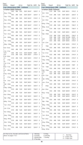 For How to Use, Decodes and General Notes
please see pages 1 to 3.
1-Monday	 5-Friday
2-Tuesday	 6-Saturday
3-Wednesday	 7-Sunday
4-Thursday
Days/	
Validity	 Depart	 Arrive	 Flight No. Acft/Cl	 Stp
Days/	
Validity	 Depart	 Arrive	 Flight No. Acft/Cl	 Stp
36
+1 - Next Day
+2 - 2 Days Later
+3 - 3 Days Later
From Johannesburg (JNB) Continued
To Durban (DUR) Continued
3		 1055	 JNB	 1205	 DUR	 SA547	 320/JY	 0	
20Aug - 27Aug
3		 1055	 JNB	 1205	 DUR	 SA547	 320/JY	 0	
17Sep - 17Sep
3		 1055	 JNB	 1205	 DUR	 SA547	 319/JY	 0	
24Sep - 24Sep
3		 1055	 JNB	 1205	 DUR	 SA547	 320/JY	 0	
01Oct - 01Oct
3		 1055	 JNB	 1205	 DUR	 SA547	 319/JY	 0	
08Oct - 15Oct
3		 1055	 JNB	 1205	 DUR	 SA547	 320/JY	 0	
22Oct - 22Oct
4		 1055	 JNB	 1205	 DUR	 SA547	 319/JY	 0	
19Jun - 26Jun
5		 1055	 JNB	 1205	 DUR	 SA547	 319/JY	 0	
From 30May
5		 1055	 JNB	 1205	 DUR	 SA547	 319/JY	 0	
11Apr - 16May
5		 1055	 JNB	 1205	 DUR	 SA547	 320/JY	 0	
23May - 23May
7		 1055	 JNB	 1205	 DUR	 SA547	 319/JY	 0	
06Jul - 06Jul
7		 1055	 JNB	 1205	 DUR	 SA547	 319/JY	 0	
27Jul - 27Jul
13457		 1205	 JNB	 1315	 DUR	 SA2041	 738/Y	 0
2345		 1210	 JNB	 1320	 DUR	 SA551	 319/JY	 0	
01Jul - 08Jul
124		 1210	 JNB	 1320	 DUR	 SA551	 319/JY	 0	
To 21Apr
145		 1210	 JNB	 1320	 DUR	 SA551	 319/JY	 0	
17Jul - 21Jul
345		 1210	 JNB	 1320	 DUR	 SA551	 738/JY	 0	
09Jul - 11Jul
13		 1210	 JNB	 1320	 DUR	 SA551	 738/JY	 0	
From 08Sep
13		 1210	 JNB	 1320	 DUR	 SA551	 319/JY	 0	
01Sep - 03Sep
35		 1210	 JNB	 1320	 DUR	 SA551	 738/JY	 0	
To 27Jun
45		 1210	 JNB	 1320	 DUR	 SA551	 738/JY	 0	
From 24Jul
46		 1210	 JNB	 1320	 DUR	 SA551	 738/JY	 0	
12Apr - 26Apr
46		 1210	 JNB	 1320	 DUR	 SA551	 320/JY	 0	
01May - 03May
1		 1210	 JNB	 1320	 DUR	 SA551	 738/JY	 0	
28Apr - 14Jul
1		 1210	 JNB	 1320	 DUR	 SA551	 738/JY	 0	
28Jul - 25Aug
2		 1210	 JNB	 1320	 DUR	 SA551	 320/JY	 0	
22Apr - 29Apr
2		 1210	 JNB	 1320	 DUR	 SA551	 319/JY	 0	
06May - 10Jun
2		 1210	 JNB	 1320	 DUR	 SA551	 320/JY	 0	
17Jun - 24Jun
2		 1210	 JNB	 1320	 DUR	 SA551	 320/JY	 0	
15Jul - 22Jul
2		 1210	 JNB	 1320	 DUR	 SA551	 319/JY	 0	
29Jul - 05Aug
2		 1210	 JNB	 1320	 DUR	 SA551	 320/JY	 0	
12Aug - 19Aug
2		 1210	 JNB	 1320	 DUR	 SA551	 319/JY	 0	
26Aug - 09Sep
2		 1210	 JNB	 1320	 DUR	 SA551	 320/JY	 0	
16Sep - 16Sep
2		 1210	 JNB	 1320	 DUR	 SA551	 319/JY	 0	
23Sep - 30Sep
2		 1210	 JNB	 1320	 DUR	 SA551	 320/JY	 0	
07Oct - 07Oct
From Johannesburg (JNB) Continued
To Durban (DUR) Continued
2		 1210	 JNB	 1320	 DUR	 SA551	 319/JY	 0	
14Oct - 14Oct
2		 1210	 JNB	 1320	 DUR	 SA551	 320/JY	 0	
21Oct - 21Oct
3		 1210	 JNB	 1320	 DUR	 SA551	 319/JY	 0	
16Jul - 30Jul
3		 1210	 JNB	 1320	 DUR	 SA551	 738/JY	 0	
06Aug - 27Aug
4		 1210	 JNB	 1320	 DUR	 SA551	 738/JY	 0	
08May - 26Jun
6		 1210	 JNB	 1320	 DUR	 SA551	 738/JY	 0	
From 10May
6		 1210	 JNB	 1320	 DUR	 SA551	 320/JY	 0	
05Apr - 05Apr
7		 1210	 JNB	 1320	 DUR	 SA551	 738/JY	 0
5		 1220	 JNB	 1330	 DUR	 SA1285	 CR2/Y	 0
23457		 1255	 JNB	 1405	 DUR	 SA555	 738/JY	 0
27		 1255	 JNB	 1405	 DUR	 SA555	 319/JY	 0	
13Jul - 22Jul
47		 1255	 JNB	 1405	 DUR	 SA555	 319/JY	 0	
To 10Apr
2		 1255	 JNB	 1405	 DUR	 SA555	 320/JY	 0	
06May - 06May
2		 1255	 JNB	 1405	 DUR	 SA555	 319/JY	 0	
01Jul - 01Jul
2		 1255	 JNB	 1405	 DUR	 SA555	 319/JY	 0	
02Sep - 02Sep
4		 1255	 JNB	 1405	 DUR	 SA555	 319/JY	 0	
01May - 01May
5		 1255	 JNB	 1405	 DUR	 SA555	 319/JY	 0	
18Apr - 18Apr
6		 1255	 JNB	 1405	 DUR	 SA2041	 738/Y	 0	
From 12Apr
6		 1255	 JNB	 1405	 DUR	 SA2041	 733/Y	 0	
05Apr - 05Apr
12357		 1355	 JNB	 1505	 DUR	 SA559	 738/JY	 0
156		 1355	 JNB	 1505	 DUR	 SA559	 319/JY	 0	
05Jul - 12Jul
16		 1355	 JNB	 1505	 DUR	 SA559	 320/JY	 0	
26Apr - 03May
37		 1355	 JNB	 1505	 DUR	 SA559	 319/JY	 0	
18Jun - 25Jun
56		 1355	 JNB	 1505	 DUR	 SA559	 319/JY	 0	
To 05Apr
1		 1355	 JNB	 1505	 DUR	 SA559	 319/JY	 0	
28Jul - 28Jul
1		 1355	 JNB	 1505	 DUR	 SA559	 319/JY	 0	
08Sep - 15Sep
4		 1355	 JNB	 1505	 DUR	 SA559	 320/JY	 0
6		 1355	 JNB	 1505	 DUR	 SA559	 320/JY	 0	
12Apr - 12Apr
6		 1355	 JNB	 1505	 DUR	 SA559	 319/JY	 0	
19Apr - 19Apr
6		 1355	 JNB	 1505	 DUR	 SA559	 319/JY	 0	
10May - 17May
6		 1355	 JNB	 1505	 DUR	 SA559	 320/JY	 0	
24May - 31May
6		 1355	 JNB	 1505	 DUR	 SA559	 319/JY	 0	
07Jun - 14Jun
6		 1355	 JNB	 1505	 DUR	 SA559	 320/JY	 0	
21Jun - 28Jun
6		 1355	 JNB	 1505	 DUR	 SA559	 320/JY	 0	
19Jul - 26Jul
6		 1355	 JNB	 1505	 DUR	 SA559	 319/JY	 0	
02Aug - 09Aug
6		 1355	 JNB	 1505	 DUR	 SA559	 320/JY	 0	
16Aug - 23Aug
6		 1355	 JNB	 1505	 DUR	 SA559	 319/JY	 0	
30Aug - 06Sep
 