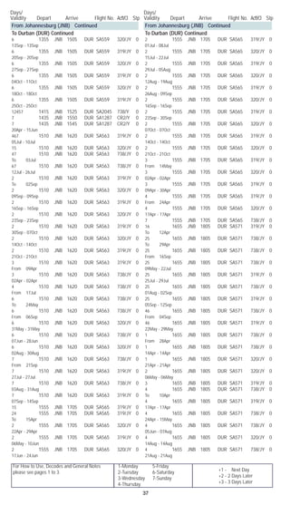 For How to Use, Decodes and General Notes
please see pages 1 to 3.
1-Monday	 5-Friday
2-Tuesday	 6-Saturday
3-Wednesday	 7-Sunday
4-Thursday
Days/	
Validity	 Depart	 Arrive	 Flight No. Acft/Cl	 Stp
Days/	
Validity	 Depart	 Arrive	 Flight No. Acft/Cl	 Stp
37
+1 - Next Day
+2 - 2 Days Later
+3 - 3 Days Later
From Johannesburg (JNB) Continued
To Durban (DUR) Continued
6		 1355	 JNB	 1505	 DUR	 SA559	 320/JY	 0	
13Sep - 13Sep
6		 1355	 JNB	 1505	 DUR	 SA559	 319/JY	 0	
20Sep - 20Sep
6		 1355	 JNB	 1505	 DUR	 SA559	 320/JY	 0	
27Sep - 27Sep
6		 1355	 JNB	 1505	 DUR	 SA559	 319/JY	 0	
04Oct - 11Oct
6		 1355	 JNB	 1505	 DUR	 SA559	 320/JY	 0	
18Oct - 18Oct
6		 1355	 JNB	 1505	 DUR	 SA559	 319/JY	 0	
25Oct - 25Oct
12457		 1415	 JNB	 1525	 DUR	 SA2045	 738/Y	 0
7		 1435	 JNB	 1550	 DUR	 SA1287	 CR2/Y	 0
7		 1435	 JNB	 1545	 DUR	 SA1287	 CR2/Y	 0	
20Apr - 15Jun
467		 1510	 JNB	 1620	 DUR	 SA563	 319/JY	 0	
05Jul - 10Jul
15		 1510	 JNB	 1620	 DUR	 SA563	 320/JY	 0
47		 1510	 JNB	 1620	 DUR	 SA563	 738/JY	 0	
To 03Jul
67		 1510	 JNB	 1620	 DUR	 SA563	 738/JY	 0	
12Jul - 26Jul
2		 1510	 JNB	 1620	 DUR	 SA563	 319/JY	 0	
To 02Sep
2		 1510	 JNB	 1620	 DUR	 SA563	 320/JY	 0	
09Sep - 09Sep
2		 1510	 JNB	 1620	 DUR	 SA563	 319/JY	 0	
16Sep - 16Sep
2		 1510	 JNB	 1620	 DUR	 SA563	 320/JY	 0	
23Sep - 23Sep
2		 1510	 JNB	 1620	 DUR	 SA563	 319/JY	 0	
30Sep - 07Oct
2		 1510	 JNB	 1620	 DUR	 SA563	 320/JY	 0	
14Oct - 14Oct
2		 1510	 JNB	 1620	 DUR	 SA563	 319/JY	 0	
21Oct - 21Oct
3		 1510	 JNB	 1620	 DUR	 SA563	 319/JY	 0	
From 09Apr
3		 1510	 JNB	 1620	 DUR	 SA563	 738/JY	 0	
02Apr - 02Apr
4		 1510	 JNB	 1620	 DUR	 SA563	 738/JY	 0	
From 17Jul
6		 1510	 JNB	 1620	 DUR	 SA563	 738/JY	 0	
To 24May
6		 1510	 JNB	 1620	 DUR	 SA563	 738/JY	 0	
From 06Sep
6		 1510	 JNB	 1620	 DUR	 SA563	 320/JY	 0	
31May - 31May
6		 1510	 JNB	 1620	 DUR	 SA563	 738/JY	 0	
07Jun - 28Jun
6		 1510	 JNB	 1620	 DUR	 SA563	 320/JY	 0	
02Aug - 30Aug
7		 1510	 JNB	 1620	 DUR	 SA563	 738/JY	 0	
From 21Sep
7		 1510	 JNB	 1620	 DUR	 SA563	 319/JY	 0	
27Jul - 27Jul
7		 1510	 JNB	 1620	 DUR	 SA563	 738/JY	 0	
03Aug - 31Aug
7		 1510	 JNB	 1620	 DUR	 SA563	 319/JY	 0	
07Sep - 14Sep
15		 1555	 JNB	 1705	 DUR	 SA565	 319/JY	 0
24		 1555	 JNB	 1705	 DUR	 SA565	 319/JY	 0	
To 15Apr
2		 1555	 JNB	 1705	 DUR	 SA565	 320/JY	 0	
22Apr - 29Apr
2		 1555	 JNB	 1705	 DUR	 SA565	 319/JY	 0	
06May - 10Jun
2		 1555	 JNB	 1705	 DUR	 SA565	 320/JY	 0	
17Jun - 24Jun
From Johannesburg (JNB) Continued
To Durban (DUR) Continued
2		 1555	 JNB	 1705	 DUR	 SA565	 319/JY	 0	
01Jul - 08Jul
2		 1555	 JNB	 1705	 DUR	 SA565	 320/JY	 0	
15Jul - 22Jul
2		 1555	 JNB	 1705	 DUR	 SA565	 319/JY	 0	
29Jul - 05Aug
2		 1555	 JNB	 1705	 DUR	 SA565	 320/JY	 0	
12Aug - 19Aug
2		 1555	 JNB	 1705	 DUR	 SA565	 319/JY	 0	
26Aug - 09Sep
2		 1555	 JNB	 1705	 DUR	 SA565	 320/JY	 0	
16Sep - 16Sep
2		 1555	 JNB	 1705	 DUR	 SA565	 319/JY	 0	
23Sep - 30Sep
2		 1555	 JNB	 1705	 DUR	 SA565	 320/JY	 0	
07Oct - 07Oct
2		 1555	 JNB	 1705	 DUR	 SA565	 319/JY	 0	
14Oct - 14Oct
2		 1555	 JNB	 1705	 DUR	 SA565	 320/JY	 0	
21Oct - 21Oct
3		 1555	 JNB	 1705	 DUR	 SA565	 319/JY	 0	
From 14May
3		 1555	 JNB	 1705	 DUR	 SA565	 320/JY	 0	
02Apr - 02Apr
3		 1555	 JNB	 1705	 DUR	 SA565	 319/JY	 0	
09Apr - 30Apr
4		 1555	 JNB	 1705	 DUR	 SA565	 319/JY	 0	
From 24Apr
4		 1555	 JNB	 1705	 DUR	 SA565	 320/JY	 0	
17Apr - 17Apr
7		 1555	 JNB	 1705	 DUR	 SA565	 738/JY	 0
16		 1655	 JNB	 1805	 DUR	 SA571	 319/JY	 0	
To 12Apr
25		 1655	 JNB	 1805	 DUR	 SA571	 738/JY	 0	
To 29Apr
25		 1655	 JNB	 1805	 DUR	 SA571	 738/JY	 0	
From 16Sep
25		 1655	 JNB	 1805	 DUR	 SA571	 738/JY	 0	
09May - 22Jul
25		 1655	 JNB	 1805	 DUR	 SA571	 319/JY	 0	
25Jul - 29Jul
25		 1655	 JNB	 1805	 DUR	 SA571	 738/JY	 0	
01Aug - 02Sep
25		 1655	 JNB	 1805	 DUR	 SA571	 319/JY	 0	
05Sep - 12Sep
46		 1655	 JNB	 1805	 DUR	 SA571	 738/JY	 0	
From 04Sep
46		 1655	 JNB	 1805	 DUR	 SA571	 319/JY	 0	
22May - 29May
1		 1655	 JNB	 1805	 DUR	 SA571	 738/JY	 0	
From 28Apr
1		 1655	 JNB	 1805	 DUR	 SA571	 738/JY	 0	
14Apr - 14Apr
1		 1655	 JNB	 1805	 DUR	 SA571	 320/JY	 0	
21Apr - 21Apr
2		 1655	 JNB	 1805	 DUR	 SA571	 320/JY	 0	
06May - 06May
3		 1655	 JNB	 1805	 DUR	 SA571	 319/JY	 0
4		 1655	 JNB	 1805	 DUR	 SA571	 738/JY	 0	
To 10Apr
4		 1655	 JNB	 1805	 DUR	 SA571	 319/JY	 0	
17Apr - 17Apr
4		 1655	 JNB	 1805	 DUR	 SA571	 738/JY	 0	
24Apr - 15May
4		 1655	 JNB	 1805	 DUR	 SA571	 738/JY	 0	
05Jun - 07Aug
4		 1655	 JNB	 1805	 DUR	 SA571	 320/JY	 0	
14Aug - 14Aug
4		 1655	 JNB	 1805	 DUR	 SA571	 738/JY	 0	
21Aug - 21Aug
 