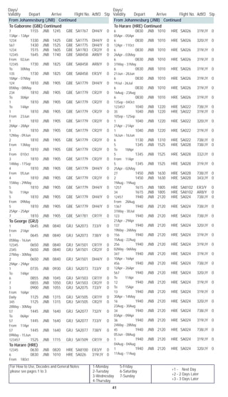 For How to Use, Decodes and General Notes
please see pages 1 to 3.
1-Monday	 5-Friday
2-Tuesday	 6-Saturday
3-Wednesday	 7-Sunday
4-Thursday
Days/	
Validity	 Depart	 Arrive	 Flight No. Acft/Cl	 Stp
Days/	
Validity	 Depart	 Arrive	 Flight No. Acft/Cl	 Stp
41
+1 - Next Day
+2 - 2 Days Later
+3 - 3 Days Later
From Johannesburg (JNB) Continued
To Gaborone (GBE) Continued
7		 1155	 JNB	 1245	 GBE	 SA1767	 DH4/Y	 0	
13Apr - 13Apr
1234		 1330	 JNB	 1425	 GBE	 SA1775	 DH4/Y	 0
567		 1430	 JNB	 1525	 GBE	 SA1775	 DH4/Y	 0
1234		 1515	 JNB	 1605	 GBE	 SA1783	 CR2/Y	 0
12345		 1645	 JNB	 1740	 GBE	 SA8458	 AR8/Y	 0	
From 02Jun
12345		 1730	 JNB	 1825	 GBE	 SA8458	 AR8/Y	 0	
To 30May
135		 1730	 JNB	 1825	 GBE	 SA8458	 ER3/Y	 0	
18Apr - 07May
124		 1810	 JNB	 1905	 GBE	 SA1779	 DH4/Y	 0	
05May - 08May
234		 1810	 JNB	 1905	 GBE	 SA1779	 CR2/Y	 0	
To 30Apr
1		 1810	 JNB	 1905	 GBE	 SA1779	 CR2/Y	 0	
To 14Apr
1		 1810	 JNB	 1905	 GBE	 SA1779	 CR2/Y	 0	
From 23Jun
1		 1810	 JNB	 1905	 GBE	 SA1779	 CR2/Y	 0	
28Apr - 28Apr
1		 1810	 JNB	 1905	 GBE	 SA1779	 CR2/Y	 0	
12May - 09Jun
2		 1810	 JNB	 1905	 GBE	 SA1779	 CR2/Y	 0	
From 13May
3		 1810	 JNB	 1905	 GBE	 SA1779	 CR2/Y	 0	
From 01Oct
3		 1810	 JNB	 1905	 GBE	 SA1779	 CR2/Y	 0	
14May - 17Sep
4		 1810	 JNB	 1905	 GBE	 SA1779	 DH4/Y	 0	
From 05Jun
4		 1810	 JNB	 1905	 GBE	 SA1779	 CR2/Y	 0	
15May - 29May
5		 1810	 JNB	 1905	 GBE	 SA1779	 DH4/Y	 0	
To 11Apr
5		 1810	 JNB	 1905	 GBE	 SA1779	 DH4/Y	 0	
From 09May
5		 1810	 JNB	 1905	 GBE	 SA1779	 DH4/Y	 0	
25Apr - 25Apr
7		 1810	 JNB	 1905	 GBE	 SA1781	 CR7/Y	 0
To George (GRJ)
1		 0645	 JNB	 0840	 GRJ	 SA2073	 733/Y	 0	
From 21Apr
1		 0645	 JNB	 0840	 GRJ	 SA2073	 738/Y	 0	
05May - 16Jun
12345		 0650	 JNB	 0840	 GRJ	 SA1501	 CR7/Y	 0
2345		 0650	 JNB	 0840	 GRJ	 SA1501	 CR2/Y	 0	
27May - 30May
2		 0650	 JNB	 0840	 GRJ	 SA1501	 DH4/Y	 0	
29Apr - 29Apr
1		 0735	 JNB	 0930	 GRJ	 SA2073	 733/Y	 0	
To 14Apr
6		 0855	 JNB	 1045	 GRJ	 SA1503	 CR7/Y	 0
7		 0855	 JNB	 1050	 GRJ	 SA1503	 CR2/Y	 0
3		 0900	 JNB	 1055	 GRJ	 SA2075	 733/Y	 0	
From 16Apr
Daily		 1125	 JNB	 1315	 GRJ	 SA1505	 CR7/Y	 0
345		 1125	 JNB	 1315	 GRJ	 SA1505	 CR2/Y	 0	
28May - 30May
57		 1445	 JNB	 1640	 GRJ	 SA2077	 732/Y	 0	
To 06Apr
57		 1445	 JNB	 1640	 GRJ	 SA2077	 733/Y	 0	
From 11Apr
57		 1445	 JNB	 1640	 GRJ	 SA2077	 738/Y	 0	
09May - 15Jun
123457		 1525	 JNB	 1715	 GRJ	 SA1509	 CR7/Y	 0
To Harare (HRE)
12345		 0630	 JNB	 0820	 HRE	 SA8100	 ER3/Y	 0
6		 0830	 JNB	 1010	 HRE	 SA026	 319/JY	 0	
From 18Oct
From Johannesburg (JNB) Continued
To Harare (HRE) Continued
6		 0830	 JNB	 1010	 HRE	 SA026	 319/JY	 0	
05Apr - 05Apr
6		 0830	 JNB	 1010	 HRE	 SA026	 320/JY	 0	
12Apr - 11Oct
6		 0830	 JNB	 1010	 HRE	 SA026	 319/JY	 0	
26Apr - 03May
6		 0830	 JNB	 1010	 HRE	 SA026	 319/JY	 0	
31May - 31May
6		 0830	 JNB	 1010	 HRE	 SA026	 319/JY	 0	
21Jun - 28Jun
6		 0830	 JNB	 1010	 HRE	 SA026	 319/JY	 0	
19Jul - 26Jul
6		 0830	 JNB	 1010	 HRE	 SA026	 319/JY	 0	
16Aug - 23Aug
6		 0830	 JNB	 1010	 HRE	 SA026	 319/JY	 0	
13Sep - 04Oct
123457		 1040	 JNB	 1220	 HRE	 SA022	 738/JY	 0
35		 1040	 JNB	 1220	 HRE	 SA022	 319/JY	 0	
10Sep - 12Sep
1		 1040	 JNB	 1220	 HRE	 SA022	 320/JY	 0	
21Apr - 21Apr
1		 1040	 JNB	 1220	 HRE	 SA022	 319/JY	 0	
16Jun - 16Jun
6		 1130	 JNB	 1310	 HRE	 SA022	 738/JY	 0
5		 1345	 JNB	 1525	 HRE	 SA028	 738/JY	 0	
To 18Apr
5		 1345	 JNB	 1525	 HRE	 SA028	 332/JY	 0	
From 11Apr
5		 1345	 JNB	 1525	 HRE	 SA028	 319/JY	 0	
25Apr - 02May
27		 1450	 JNB	 1630	 HRE	 SA028	 738/JY	 0
2		 1450	 JNB	 1630	 HRE	 SA028	 343/JY	 0	
19Aug - 19Aug
1257		 1615	 JNB	 1805	 HRE	 SA8102	 ER3/Y	 0
34		 1615	 JNB	 1805	 HRE	 SA8102	 AR8/Y	 0
12457		 1940	 JNB	 2120	 HRE	 SA024	 738/JY	 0	
From 28Aug
1367		 1940	 JNB	 2120	 HRE	 SA024	 738/JY	 0	
31May - 30Jul
123		 1940	 JNB	 2120	 HRE	 SA024	 738/JY	 0	
21Apr - 29Apr
137		 1940	 JNB	 2120	 HRE	 SA024	 320/JY	 0	
19May - 26May
156		 1940	 JNB	 2120	 HRE	 SA024	 319/JY	 0	
15Aug - 22Aug
256		 1940	 JNB	 2120	 HRE	 SA024	 319/JY	 0	
02May - 06May
347		 1940	 JNB	 2120	 HRE	 SA024	 319/JY	 0	
10Apr - 16Apr
456		 1940	 JNB	 2120	 HRE	 SA024	 738/JY	 0	
12Apr - 26Apr
567		 1940	 JNB	 2120	 HRE	 SA024	 320/JY	 0	
To 11Apr
12		 1940	 JNB	 2120	 HRE	 SA024	 319/JY	 0	
To 15Apr
13		 1940	 JNB	 2120	 HRE	 SA024	 319/JY	 0	
30Apr - 14May
16		 1940	 JNB	 2120	 HRE	 SA024	 320/JY	 0	
23Aug - 30Aug
34		 1940	 JNB	 2120	 HRE	 SA024	 738/JY	 0	
03Apr - 09Apr
36		 1940	 JNB	 2120	 HRE	 SA024	 319/JY	 0	
24May - 28May
45		 1940	 JNB	 2120	 HRE	 SA024	 738/JY	 0	
05Jun - 08Aug
1		 1940	 JNB	 2120	 HRE	 SA024	 319/JY	 0	
04Aug - 04Aug
1		 1940	 JNB	 2120	 HRE	 SA024	 320/JY	 0	
11Aug - 11Aug
 
