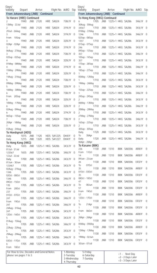 For How to Use, Decodes and General Notes
please see pages 1 to 3.
1-Monday	 5-Friday
2-Tuesday	 6-Saturday
3-Wednesday	 7-Sunday
4-Thursday
Days/	
Validity	 Depart	 Arrive	 Flight No. Acft/Cl	 Stp
Days/	
Validity	 Depart	 Arrive	 Flight No. Acft/Cl	 Stp
42
+1 - Next Day
+2 - 2 Days Later
+3 - 3 Days Later
From Johannesburg (JNB) Continued
To Harare (HRE) Continued
2		 1940	 JNB	 2120	 HRE	 SA024	 738/JY	 0	
13May - 22Jul
2		 1940	 JNB	 2120	 HRE	 SA024	 319/JY	 0	
29Jul - 26Aug
3		 1940	 JNB	 2120	 HRE	 SA024	 319/JY	 0	
From 10Sep
3		 1940	 JNB	 2120	 HRE	 SA024	 320/JY	 0	
02Apr - 02Apr
3		 1940	 JNB	 2120	 HRE	 SA024	 319/JY	 0	
06Aug - 27Aug
3		 1940	 JNB	 2120	 HRE	 SA024	 738/JY	 0	
03Sep - 03Sep
4		 1940	 JNB	 2120	 HRE	 SA024	 320/JY	 0	
01May - 08May
4		 1940	 JNB	 2120	 HRE	 SA024	 319/JY	 0	
15May - 29May
4		 1940	 JNB	 2120	 HRE	 SA024	 320/JY	 0	
14Aug - 21Aug
5		 1940	 JNB	 2120	 HRE	 SA024	 738/JY	 0	
09May - 09May
5		 1940	 JNB	 2120	 HRE	 SA024	 320/JY	 0	
16May - 30May
6		 1940	 JNB	 2120	 HRE	 SA024	 738/JY	 0	
From 20Sep
6		 1940	 JNB	 2120	 HRE	 SA024	 320/JY	 0	
10May - 17May
6		 1940	 JNB	 2120	 HRE	 SA024	 320/JY	 0	
02Aug - 09Aug
6		 1940	 JNB	 2120	 HRE	 SA024	 319/JY	 0	
06Sep - 13Sep
7		 1940	 JNB	 2120	 HRE	 SA024	 738/JY	 0	
20Apr - 18May
7		 1940	 JNB	 2120	 HRE	 SA024	 320/JY	 0	
03Aug - 24Aug
To Hoedspruit (HDS)
Daily		 1015	 JNB	 1120	 HDS	 SA1225	 DH4/Y	 0
Daily		 1215	 JNB	 1320	 HDS	 SA1227	 DH4/Y	 0
To Hong Kong (HKG)
Daily		 1655	 JNB	 1225+1	 HKG	 SA286	 343/JY	 0	
01Jul - 31Jul
123567		 1655	 JNB	 1225+1	 HKG	 SA286	 346/JY	 0	
12Jul - 22Jul
Daily		 1700	 JNB	 1225+1	 HKG	 SA286	 343/JY	 0	
01Jun - 30Jun
123467		 1705	 JNB	 1225+1	 HKG	 SA286	 343/JY	 0	
02Aug - 27Aug
1346		 1705	 JNB	 1225+1	 HKG	 SA286	 343/JY	 0	
02Oct - 08Oct
1346		 1705	 JNB	 1225+1	 HKG	 SA286	 346/JY	 0	
09Oct - 15Oct
135		 1705	 JNB	 1225+1	 HKG	 SA286	 343/JY	 0	
From 20Oct
237		 1705	 JNB	 1225+1	 HKG	 SA286	 346/JY	 0	
01Oct - 07Oct
247		 1705	 JNB	 1225+1	 HKG	 SA286	 346/JY	 0	
From 19Oct
247		 1705	 JNB	 1225+1	 HKG	 SA286	 346/JY	 0	
24Aug - 31Aug
247		 1705	 JNB	 1225+1	 HKG	 SA286	 343/JY	 0	
12Oct - 16Oct
5		 1705	 JNB	 1225+1	 HKG	 SA286	 343/JY	 0	
01Aug - 15Aug
5		 1705	 JNB	 1225+1	 HKG	 SA286	 346/JY	 0	
22Aug - 22Aug
5		 1705	 JNB	 1225+1	 HKG	 SA286	 343/JY	 0	
29Aug - 29Aug
5		 1705	 JNB	 1225+1	 HKG	 SA286	 346/JY	 0	
03Oct - 17Oct
6		 1705	 JNB	 1225+1	 HKG	 SA286	 343/JY	 0	
From 18Oct
From Johannesburg (JNB) Continued
To Hong Kong (HKG) Continued
6		 1705	 JNB	 1225+1	 HKG	 SA286	 346/JY	 0	
30Aug - 30Aug
34567		 1710	 JNB	 1225+1	 HKG	 SA286	 343/JY	 0	
01May - 31May
1246		 1710	 JNB	 1225+1	 HKG	 SA286	 346/JY	 0	
02Sep - 08Sep
1357		 1710	 JNB	 1225+1	 HKG	 SA286	 343/JY	 0	
01Sep - 07Sep
246		 1710	 JNB	 1225+1	 HKG	 SA286	 343/JY	 0	
09Sep - 13Sep
357		 1710	 JNB	 1225+1	 HKG	 SA286	 346/JY	 0	
10Sep - 14Sep
357		 1710	 JNB	 1225+1	 HKG	 SA286	 343/JY	 0	
17Sep - 28Sep
46		 1710	 JNB	 1225+1	 HKG	 SA286	 346/JY	 0	
18Sep - 27Sep
1		 1710	 JNB	 1225+1	 HKG	 SA286	 346/JY	 0	
05May - 12May
1		 1710	 JNB	 1225+1	 HKG	 SA286	 343/JY	 0	
19May - 26May
1		 1710	 JNB	 1225+1	 HKG	 SA286	 343/JY	 0	
15Sep - 22Sep
1		 1710	 JNB	 1225+1	 HKG	 SA286	 346/JY	 0	
29Sep - 29Sep
2		 1710	 JNB	 1225+1	 HKG	 SA286	 343/JY	 0	
06May - 13May
2		 1710	 JNB	 1225+1	 HKG	 SA286	 346/JY	 0	
20May - 20May
2		 1710	 JNB	 1225+1	 HKG	 SA286	 343/JY	 0	
27May - 27May
2		 1710	 JNB	 1225+1	 HKG	 SA286	 346/JY	 0	
16Sep - 23Sep
2		 1710	 JNB	 1225+1	 HKG	 SA286	 343/JY	 0	
30Sep - 30Sep
Daily		 1720	 JNB	 1225+1	 HKG	 SA286	 343/JY	 0	
To 30Apr
Daily		 1720	 JNB	 1225+1	 HKG	 SA286	 346/JY	 0	
06Apr - 28Apr
To Kasane (BBK)
236		 1130	 JNB	 1310	 BBK	 SA8306	 AR8/Y	 0	
From 11Oct
14		 1130	 JNB	 1310	 BBK	 SA8306	 AR8/Y	 0	
09Jun - 23Jun
26		 1130	 JNB	 1310	 BBK	 SA8306	 ER3/Y	 0	
To 07Oct
35		 1130	 JNB	 1310	 BBK	 SA8306	 AR8/Y	 0	
01Oct - 03Oct
35		 1130	 JNB	 1310	 BBK	 SA8306	 ER3/Y	 0	
08Oct - 10Oct
47		 1130	 JNB	 1310	 BBK	 SA8306	 ER3/Y	 0	
To 08Jun
57		 1130	 JNB	 1310	 BBK	 SA8306	 ER3/Y	 0	
From 19Oct
57		 1130	 JNB	 1310	 BBK	 SA8306	 AR8/Y	 0	
12Oct - 17Oct
1		 1130	 JNB	 1310	 BBK	 SA8306	 ER3/Y	 0	
To 21Apr
1		 1130	 JNB	 1310	 BBK	 SA8306	 ER3/Y	 0	
From 06Oct
1		 1130	 JNB	 1310	 BBK	 SA8306	 AR8/Y	 0	
28Apr - 28Apr
1		 1130	 JNB	 1310	 BBK	 SA8306	 ER3/Y	 0	
05May - 05May
1		 1130	 JNB	 1310	 BBK	 SA8306	 AR8/Y	 0	
12May - 12May
1		 1130	 JNB	 1310	 BBK	 SA8306	 ER3/Y	 0	
19May - 02Jun
1		 1130	 JNB	 1310	 BBK	 SA8306	 ER3/Y	 0	
30Jun - 07Jul
 
