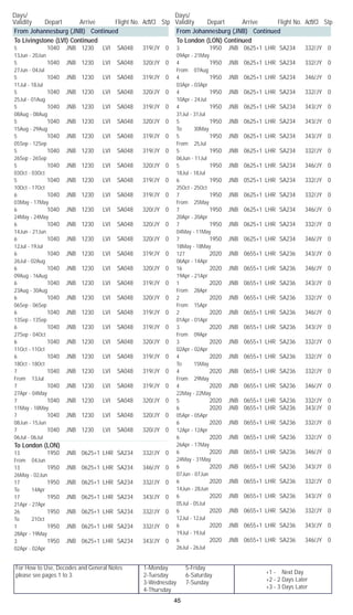 For How to Use, Decodes and General Notes
please see pages 1 to 3.
1-Monday	 5-Friday
2-Tuesday	 6-Saturday
3-Wednesday	 7-Sunday
4-Thursday
Days/	
Validity	 Depart	 Arrive	 Flight No. Acft/Cl	 Stp
Days/	
Validity	 Depart	 Arrive	 Flight No. Acft/Cl	 Stp
45
+1 - Next Day
+2 - 2 Days Later
+3 - 3 Days Later
From Johannesburg (JNB) Continued
To Livingstone (LVI) Continued
5		 1040	 JNB	 1230	 LVI	 SA048	 319/JY	 0	
13Jun - 20Jun
5		 1040	 JNB	 1230	 LVI	 SA048	 320/JY	 0	
27Jun - 04Jul
5		 1040	 JNB	 1230	 LVI	 SA048	 319/JY	 0	
11Jul - 18Jul
5		 1040	 JNB	 1230	 LVI	 SA048	 320/JY	 0	
25Jul - 01Aug
5		 1040	 JNB	 1230	 LVI	 SA048	 319/JY	 0	
08Aug - 08Aug
5		 1040	 JNB	 1230	 LVI	 SA048	 320/JY	 0	
15Aug - 29Aug
5		 1040	 JNB	 1230	 LVI	 SA048	 319/JY	 0	
05Sep - 12Sep
5		 1040	 JNB	 1230	 LVI	 SA048	 319/JY	 0	
26Sep - 26Sep
5		 1040	 JNB	 1230	 LVI	 SA048	 320/JY	 0	
03Oct - 03Oct
5		 1040	 JNB	 1230	 LVI	 SA048	 319/JY	 0	
10Oct - 17Oct
6		 1040	 JNB	 1230	 LVI	 SA048	 319/JY	 0	
03May - 17May
6		 1040	 JNB	 1230	 LVI	 SA048	 320/JY	 0	
24May - 24May
6		 1040	 JNB	 1230	 LVI	 SA048	 320/JY	 0	
14Jun - 21Jun
6		 1040	 JNB	 1230	 LVI	 SA048	 320/JY	 0	
12Jul - 19Jul
6		 1040	 JNB	 1230	 LVI	 SA048	 319/JY	 0	
26Jul - 02Aug
6		 1040	 JNB	 1230	 LVI	 SA048	 320/JY	 0	
09Aug - 16Aug
6		 1040	 JNB	 1230	 LVI	 SA048	 319/JY	 0	
23Aug - 30Aug
6		 1040	 JNB	 1230	 LVI	 SA048	 320/JY	 0	
06Sep - 06Sep
6		 1040	 JNB	 1230	 LVI	 SA048	 319/JY	 0	
13Sep - 13Sep
6		 1040	 JNB	 1230	 LVI	 SA048	 319/JY	 0	
27Sep - 04Oct
6		 1040	 JNB	 1230	 LVI	 SA048	 320/JY	 0	
11Oct - 11Oct
6		 1040	 JNB	 1230	 LVI	 SA048	 319/JY	 0	
18Oct - 18Oct
7		 1040	 JNB	 1230	 LVI	 SA048	 319/JY	 0	
From 13Jul
7		 1040	 JNB	 1230	 LVI	 SA048	 319/JY	 0	
27Apr - 04May
7		 1040	 JNB	 1230	 LVI	 SA048	 320/JY	 0	
11May - 18May
7		 1040	 JNB	 1230	 LVI	 SA048	 320/JY	 0	
08Jun - 15Jun
7		 1040	 JNB	 1230	 LVI	 SA048	 320/JY	 0	
06Jul - 06Jul
To London (LON)
13		 1950	 JNB	 0625+1	 LHR	 SA234	 332/JY	 0	
From 04Jun
13		 1950	 JNB	 0625+1	 LHR	 SA234	 346/JY	 0	
26May - 02Jun
17		 1950	 JNB	 0625+1	 LHR	 SA234	 332/JY	 0	
To 14Apr
17		 1950	 JNB	 0625+1	 LHR	 SA234	 343/JY	 0	
21Apr - 27Apr
26		 1950	 JNB	 0625+1	 LHR	 SA234	 332/JY	 0	
To 21Oct
1		 1950	 JNB	 0625+1	 LHR	 SA234	 332/JY	 0	
28Apr - 19May
3		 1950	 JNB	 0625+1	 LHR	 SA234	 343/JY	 0	
02Apr - 02Apr
From Johannesburg (JNB) Continued
To London (LON) Continued
3		 1950	 JNB	 0625+1	 LHR	 SA234	 332/JY	 0	
09Apr - 21May
4		 1950	 JNB	 0625+1	 LHR	 SA234	 332/JY	 0	
From 07Aug
4		 1950	 JNB	 0625+1	 LHR	 SA234	 346/JY	 0	
03Apr - 03Apr
4		 1950	 JNB	 0625+1	 LHR	 SA234	 332/JY	 0	
10Apr - 24Jul
4		 1950	 JNB	 0625+1	 LHR	 SA234	 343/JY	 0	
31Jul - 31Jul
5		 1950	 JNB	 0625+1	 LHR	 SA234	 343/JY	 0	
To 30May
5		 1950	 JNB	 0625+1	 LHR	 SA234	 343/JY	 0	
From 25Jul
5		 1950	 JNB	 0625+1	 LHR	 SA234	 332/JY	 0	
06Jun - 11Jul
5		 1950	 JNB	 0625+1	 LHR	 SA234	 346/JY	 0	
18Jul - 18Jul
6		 1950	 JNB	 0525+1	 LHR	 SA234	 332/JY	 0	
25Oct - 25Oct
7		 1950	 JNB	 0625+1	 LHR	 SA234	 332/JY	 0	
From 25May
7		 1950	 JNB	 0625+1	 LHR	 SA234	 346/JY	 0	
20Apr - 20Apr
7		 1950	 JNB	 0625+1	 LHR	 SA234	 332/JY	 0	
04May - 11May
7		 1950	 JNB	 0625+1	 LHR	 SA234	 346/JY	 0	
18May - 18May
127		 2020	 JNB	 0655+1	 LHR	 SA236	 343/JY	 0	
06Apr - 14Apr
16		 2020	 JNB	 0655+1	 LHR	 SA236	 346/JY	 0	
19Apr - 21Apr
1		 2020	 JNB	 0655+1	 LHR	 SA236	 343/JY	 0	
From 28Apr
2		 2020	 JNB	 0655+1	 LHR	 SA236	 332/JY	 0	
From 15Apr
2		 2020	 JNB	 0655+1	 LHR	 SA236	 346/JY	 0	
01Apr - 01Apr
3		 2020	 JNB	 0655+1	 LHR	 SA236	 343/JY	 0	
From 09Apr
3		 2020	 JNB	 0655+1	 LHR	 SA236	 332/JY	 0	
02Apr - 02Apr
4		 2020	 JNB	 0655+1	 LHR	 SA236	 332/JY	 0	
To 15May
4		 2020	 JNB	 0655+1	 LHR	 SA236	 332/JY	 0	
From 29May
4		 2020	 JNB	 0655+1	 LHR	 SA236	 346/JY	 0	
22May - 22May
5		 2020	 JNB	 0655+1	 LHR	 SA236	 332/JY	 0
6		 2020	 JNB	 0655+1	 LHR	 SA236	 343/JY	 0	
05Apr - 05Apr
6		 2020	 JNB	 0655+1	 LHR	 SA236	 332/JY	 0	
12Apr - 12Apr
6		 2020	 JNB	 0655+1	 LHR	 SA236	 332/JY	 0	
26Apr - 17May
6		 2020	 JNB	 0655+1	 LHR	 SA236	 346/JY	 0	
24May - 31May
6		 2020	 JNB	 0655+1	 LHR	 SA236	 343/JY	 0	
07Jun - 07Jun
6		 2020	 JNB	 0655+1	 LHR	 SA236	 332/JY	 0	
14Jun - 28Jun
6		 2020	 JNB	 0655+1	 LHR	 SA236	 343/JY	 0	
05Jul - 05Jul
6		 2020	 JNB	 0655+1	 LHR	 SA236	 332/JY	 0	
12Jul - 12Jul
6		 2020	 JNB	 0655+1	 LHR	 SA236	 343/JY	 0	
19Jul - 19Jul
6		 2020	 JNB	 0655+1	 LHR	 SA236	 346/JY	 0	
26Jul - 26Jul
 