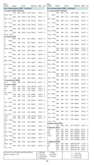 For How to Use, Decodes and General Notes
please see pages 1 to 3.
1-Monday	 5-Friday
2-Tuesday	 6-Saturday
3-Wednesday	 7-Sunday
4-Thursday
Days/	
Validity	 Depart	 Arrive	 Flight No. Acft/Cl	 Stp
Days/	
Validity	 Depart	 Arrive	 Flight No. Acft/Cl	 Stp
46
+1 - Next Day
+2 - 2 Days Later
+3 - 3 Days Later
From Johannesburg (JNB) Continued
To London (LON) Continued
6		 2020	 JNB	 0655+1	 LHR	 SA236	 332/JY	 0	
02Aug - 18Oct
6		 2020	 JNB	 0555+1	 LHR	 SA236	 332/JY	 0	
25Oct - 25Oct
7		 2020	 JNB	 0655+1	 LHR	 SA236	 343/JY	 0	
From 01Jun
7		 2020	 JNB	 0655+1	 LHR	 SA236	 332/JY	 0	
20Apr - 27Apr
7		 2020	 JNB	 0655+1	 LHR	 SA236	 343/JY	 0	
04May - 18May
7		 2020	 JNB	 0655+1	 LHR	 SA236	 332/JY	 0	
25May - 25May
To Luanda (LAD)
46		 0945	 JNB	 1225	 LAD	 SA054	 346/JY	 0	
To 01May
46		 0945	 JNB	 1225	 LAD	 SA054	 346/JY	 0	
From 10May
46		 0945	 JNB	 1225	 LAD	 SA054	 332/JY	 0	
03May - 08May
1		 0945	 JNB	 1225	 LAD	 SA054	 343/JY	 0	
To 23Jun
1		 0945	 JNB	 1225	 LAD	 SA054	 346/JY	 0	
From 30Jun
1		 0945	 JNB	 1225	 LAD	 SA054	 346/JY	 0	
28Apr - 28Apr
1		 0945	 JNB	 1225	 LAD	 SA054	 346/JY	 0	
02Jun - 02Jun
2		 0945	 JNB	 1225	 LAD	 SA054	 346/JY	 0	
To 27May
2		 0945	 JNB	 1225	 LAD	 SA054	 346/JY	 0	
From 22Jul
2		 0945	 JNB	 1225	 LAD	 SA054	 332/JY	 0	
03Jun - 15Jul
357		 1020	 JNB	 1300	 LAD	 SA054	 346/JY	 0
To Lubumbashi (FBM)
13457		 0920	 JNB	 1145	 FBM	 SA1797	 CR7/Y	 0
To Lusaka (LUN)
123456		 0635	 JNB	 0830	 LUN	 SA8160	 ER3/Y	 0
Daily		 1030	 JNB	 1235	 LUN	 SA062	 738/JY	 0
25		 1030	 JNB	 1235	 LUN	 SA062	 319/JY	 0	
25Jul - 09Sep
23567		 1320	 JNB	 1525	 LUN	 SA064	 738/JY	 0
1		 1320	 JNB	 1525	 LUN	 SA064	 319/JY	 0	
To 06Oct
1		 1320	 JNB	 1525	 LUN	 SA064	 320/JY	 0	
13Oct - 13Oct
1		 1320	 JNB	 1525	 LUN	 SA064	 319/JY	 0	
20Oct - 20Oct
5		 1320	 JNB	 1525	 LUN	 SA064	 320/JY	 0	
18Apr - 18Apr
7		 1320	 JNB	 1525	 LUN	 SA064	 319/JY	 0	
27Jul - 27Jul
123457		 1545	 JNB	 1740	 LUN	 SA8164	 ER3/Y	 0
1467		 1905	 JNB	 2110	 LUN	 SA066	 320/JY	 0	
01May - 05May
146		 1905	 JNB	 2110	 LUN	 SA066	 319/JY	 0	
05Jul - 10Jul
346		 1905	 JNB	 2110	 LUN	 SA066	 738/JY	 0	
From 03Sep
14		 1905	 JNB	 2110	 LUN	 SA066	 738/JY	 0	
07Apr - 28Apr
14		 1905	 JNB	 2110	 LUN	 SA066	 738/JY	 0	
08May - 19May
14		 1905	 JNB	 2110	 LUN	 SA066	 319/JY	 0	
22May - 26May
14		 1905	 JNB	 2110	 LUN	 SA066	 738/JY	 0	
29May - 03Jul
16		 1905	 JNB	 2110	 LUN	 SA066	 738/JY	 0	
12Jul - 21Jul
From Johannesburg (JNB) Continued
To Lusaka (LUN) Continued
36		 1905	 JNB	 2110	 LUN	 SA066	 319/JY	 0	
To 09Apr
36		 1905	 JNB	 2110	 LUN	 SA066	 738/JY	 0	
16Apr - 30Apr
1		 1905	 JNB	 2110	 LUN	 SA066	 738/JY	 0	
From 22Sep
1		 1905	 JNB	 2110	 LUN	 SA066	 319/JY	 0	
28Jul - 28Jul
1		 1905	 JNB	 2110	 LUN	 SA066	 738/JY	 0	
04Aug - 04Aug
1		 1905	 JNB	 2110	 LUN	 SA066	 319/JY	 0	
11Aug - 11Aug
1		 1905	 JNB	 2110	 LUN	 SA066	 738/JY	 0	
18Aug - 01Sep
1		 1905	 JNB	 2110	 LUN	 SA066	 319/JY	 0	
08Sep - 08Sep
1		 1905	 JNB	 2110	 LUN	 SA066	 320/JY	 0	
15Sep - 15Sep
2		 1905	 JNB	 2110	 LUN	 SA066	 319/JY	 0
3		 1905	 JNB	 2110	 LUN	 SA066	 319/JY	 0	
07May - 28May
3		 1905	 JNB	 2110	 LUN	 SA066	 738/JY	 0	
04Jun - 30Jul
3		 1905	 JNB	 2110	 LUN	 SA066	 319/JY	 0	
06Aug - 27Aug
4		 1905	 JNB	 2110	 LUN	 SA066	 320/JY	 0	
03Apr - 03Apr
4		 1905	 JNB	 2110	 LUN	 SA066	 738/JY	 0	
17Jul - 21Aug
4		 1905	 JNB	 2110	 LUN	 SA066	 320/JY	 0	
28Aug - 28Aug
5		 1905	 JNB	 2110	 LUN	 SA066	 320/JY	 0
6		 1905	 JNB	 2110	 LUN	 SA066	 320/JY	 0	
12Apr - 12Apr
6		 1905	 JNB	 2110	 LUN	 SA066	 319/JY	 0	
10May - 17May
6		 1905	 JNB	 2110	 LUN	 SA066	 320/JY	 0	
24May - 31May
6		 1905	 JNB	 2110	 LUN	 SA066	 738/JY	 0	
07Jun - 28Jun
6		 1905	 JNB	 2110	 LUN	 SA066	 319/JY	 0	
26Jul - 09Aug
6		 1905	 JNB	 2110	 LUN	 SA066	 320/JY	 0	
16Aug - 30Aug
7		 1905	 JNB	 2110	 LUN	 SA066	 738/JY	 0	
To 13Apr
7		 1905	 JNB	 2110	 LUN	 SA066	 738/JY	 0	
From 22Jun
7		 1905	 JNB	 2110	 LUN	 SA066	 320/JY	 0	
20Apr - 20Apr
7		 1905	 JNB	 2110	 LUN	 SA066	 738/JY	 0	
27Apr - 27Apr
7		 1905	 JNB	 2110	 LUN	 SA066	 738/JY	 0	
11May - 08Jun
7		 1905	 JNB	 2110	 LUN	 SA066	 320/JY	 0	
15Jun - 15Jun
To Mahe Island (SEZ)
247		 1225	 JNB	 1920	 SEZ	 SA7210	 332/JY	 0
To Manzini (MTS)
12345		 0650	 JNB	 0735	 MTS	 SA8012	 ER3/Y	 0
Daily		 1005	 JNB	 1050	 MTS	 SA8992	 ER3/Y	 0
Daily		 1240	 JNB	 1325	 MTS	 SA8994	 ER3/Y	 0
123457		 1605	 JNB	 1650	 MTS	 SA8014	 ER3/Y	 0
6		 1700	 JNB	 1745	 MTS	 SA8996	 ER3/Y	 0
5		 1830	 JNB	 1915	 MTS	 SA8998	 ER3/Y	 0
To Maputo (MPM)
Daily		 0840	 JNB	 0940	 MPM	SA7099	 737/JY	 0
Daily		 0945	 JNB	 1050	 MPM	SA142	 319/JY	 0
45		 1025	 JNB	 1125	 MPM	SA7100	 ER4/Y	 0
16		 1055	 JNB	 1155	 MPM	SA7100	 ER4/Y	 0
 