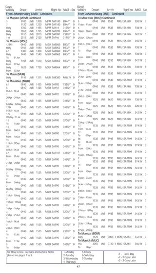 For How to Use, Decodes and General Notes
please see pages 1 to 3.
1-Monday	 5-Friday
2-Tuesday	 6-Saturday
3-Wednesday	 7-Sunday
4-Thursday
Days/	
Validity	 Depart	 Arrive	 Flight No. Acft/Cl	 Stp
Days/	
Validity	 Depart	 Arrive	 Flight No. Acft/Cl	 Stp
47
+1 - Next Day
+2 - 2 Days Later
+3 - 3 Days Later
From Johannesburg (JNB) Continued
To Maputo (MPM) Continued
3		 1100	 JNB	 1200	 MPM	SA7100	 ER4/Y	 0
7		 1120	 JNB	 1220	 MPM	SA7100	 ER4/Y	 0
Daily		 1350	 JNB	 1455	 MPM	SA144	 319/JY	 0
Daily		 1655	 JNB	 1755	 MPM	SA7095	 ER4/Y	 0
Daily		 1910	 JNB	 2010	 MPM	SA7097	 737/JY	 0
146		 2015	 JNB	 2120	 MPM	SA146	 319/JY	 0
To Maseru (MSU)
12345		 0640	 JNB	 0735	 MSU	 SA8050	 ER3/Y	 0
Daily		 0945	 JNB	 1040	 MSU	 SA8052	 ER3/Y	 0
67		 1300	 JNB	 1400	 MSU	 SA8060	 ER3/Y	 0
Daily		 1445	 JNB	 1540	 MSU	 SA8062	 ER3/Y	 0	
To 01Jun
Daily		 1455	 JNB	 1550	 MSU	 SA8062	 ER3/Y	 0	
From 02Jun
Daily		 1625	 JNB	 1720	 MSU	 SA8064	 ER3/Y	 0	
From 02Jun
To Maun (MUB)
Daily		 1145	 JNB	 1315	 MUB	 SA8300	 AR8/JY	 0
To Mauritius (MRU)
67		 0840	 JNB	 1435	 MRU	SA192	 738/JY	 0
6		 0840	 JNB	 1435	 MRU	SA192	 343/JY	 0	
05Jul - 12Jul
7		 0840	 JNB	 1435	 MRU	SA192	 332/JY	 0	
20Apr - 29Jun
7		 0840	 JNB	 1435	 MRU	SA192	 346/JY	 0	
04May - 04May
1234		 0940	 JNB	 1535	 MRU	SA190	 342/JY	 0	
07Jul - 10Jul
125		 0940	 JNB	 1535	 MRU	SA190	 320/JY	 0	
09May - 01Jul
13		 0940	 JNB	 1535	 MRU	SA190	 320/JY	 0	
To 14Apr
13		 0940	 JNB	 1535	 MRU	SA190	 343/JY	 0	
From 06Oct
15		 0940	 JNB	 1535	 MRU	SA190	 320/JY	 0	
From 10Oct
15		 0940	 JNB	 1535	 MRU	SA190	 320/JY	 0	
11Jul - 29Sep
35		 0940	 JNB	 1535	 MRU	SA190	 346/JY	 0	
02Jul - 04Jul
67		 0940	 JNB	 1540	 MRU	SA7107	 343/JY	 0	
From 05Jul
1		 0940	 JNB	 1535	 MRU	SA190	 346/JY	 0	
21Apr - 28Apr
1		 0940	 JNB	 1535	 MRU	SA190	 332/JY	 0	
05May - 05May
2		 0940	 JNB	 1535	 MRU	SA190	 320/JY	 0	
To 29Apr
2		 0940	 JNB	 1535	 MRU	SA190	 320/JY	 0	
From 26Aug
2		 0940	 JNB	 1535	 MRU	SA190	 342/JY	 0	
06May - 06May
2		 0940	 JNB	 1535	 MRU	SA190	 320/JY	 0	
15Jul - 12Aug
2		 0940	 JNB	 1535	 MRU	SA190	 342/JY	 0	
19Aug - 19Aug
3		 0940	 JNB	 1535	 MRU	SA190	 342/JY	 0	
16Apr - 16Apr
3		 0940	 JNB	 1535	 MRU	SA190	 320/JY	 0	
23Apr - 25Jun
3		 0940	 JNB	 1535	 MRU	SA190	 346/JY	 0	
16Jul - 16Jul
3		 0940	 JNB	 1535	 MRU	SA190	 320/JY	 0	
23Jul - 15Oct
4		 0940	 JNB	 1535	 MRU	SA190	 738/JY	 0	
To 03Jul
4		 0940	 JNB	 1535	 MRU	SA190	 738/JY	 0	
From 17Jul
5		 0940	 JNB	 1535	 MRU	SA190	 346/JY	 0	
To 04Apr
From Johannesburg (JNB) Continued
To Mauritius (MRU) Continued
5		 0940	 JNB	 1535	 MRU	SA190	 320/JY	 0	
11Apr - 11Apr
5		 0940	 JNB	 1535	 MRU	SA190	 738/JY	 0	
18Apr - 18Apr
5		 0940	 JNB	 1535	 MRU	SA190	 342/JY	 0	
25Apr - 02May
5		 0940	 JNB	 1535	 MRU	SA190	 346/JY	 0	
03Oct - 03Oct
7		 0940	 JNB	 1535	 MRU	SA190	 738/JY	 0	
To 13Apr
7		 0940	 JNB	 1535	 MRU	SA190	 738/JY	 0	
From 12Oct
7		 0940	 JNB	 1535	 MRU	SA190	 342/JY	 0	
20Apr - 04May
7		 0940	 JNB	 1535	 MRU	SA190	 738/JY	 0	
11May - 22Jun
7		 0940	 JNB	 1535	 MRU	SA190	 342/JY	 0	
29Jun - 20Jul
7		 0940	 JNB	 1540	 MRU	SA7107	 319/JY	 0	
06Jul - 28Sep
7		 0940	 JNB	 1535	 MRU	SA190	 738/JY	 0	
27Jul - 28Sep
7		 0940	 JNB	 1535	 MRU	SA190	 332/JY	 0	
05Oct - 05Oct
6		 1025	 JNB	 1620	 MRU	SA190	 738/JY	 0	
From 12Apr
6		 1025	 JNB	 1620	 MRU	SA190	 320/JY	 0	
05Apr - 05Apr
6		 1025	 JNB	 1620	 MRU	SA190	 342/JY	 0	
05Jul - 16Aug
6		 1025	 JNB	 1620	 MRU	SA190	 343/JY	 0	
23Aug - 23Aug
13		 1335	 JNB	 1935	 MRU	SA7109	 319/JY	 0	
From 02Jul
17		 1335	 JNB	 1935	 MRU	SA7109	 343/JY	 0	
To 07Apr
56		 1335	 JNB	 1935	 MRU	SA7109	 343/JY	 0	
To 28Jun
57		 1335	 JNB	 1935	 MRU	SA7109	 319/JY	 0	
From 05Oct
1		 1335	 JNB	 1935	 MRU	SA7109	 319/JY	 0	
14Apr - 19May
2		 1335	 JNB	 1935	 MRU	SA7109	 343/JY	 0
3		 1335	 JNB	 1935	 MRU	SA7109	 319/JY	 0	
To 30Apr
4		 1335	 JNB	 1935	 MRU	SA7109	 343/JY	 0	
From 10Apr
4		 1335	 JNB	 1935	 MRU	SA7109	 332/JY	 0	
03Apr - 03Apr
5		 1335	 JNB	 1935	 MRU	SA7109	 319/JY	 0	
04Jul - 26Sep
5		 1335	 JNB	 1935	 MRU	SA7109	 343/JY	 0	
03Oct - 03Oct
7		 1335	 JNB	 1935	 MRU	SA7109	 319/JY	 0	
13Apr - 13Apr
7		 1335	 JNB	 1935	 MRU	SA7109	 343/JY	 0	
20Apr - 04May
7		 1335	 JNB	 1935	 MRU	SA7109	 319/JY	 0	
11May - 18May
7		 1335	 JNB	 1935	 MRU	SA7109	 343/JY	 0	
25May - 13Jul
7		 1335	 JNB	 1935	 MRU	SA7109	 319/JY	 0	
20Jul - 31Aug
7		 1335	 JNB	 1935	 MRU	SA7109	 343/JY	 0	
07Sep - 28Sep
To Mumbai (BOM)
Daily		 1125	 JNB	 0005+1	 BOM	 SA284	 332/JY	 0
To Munich (MUC)
156		 2055	 JNB	 0720+1	 MUC	 SA264	 346/JY	 0	
To 14Apr
 