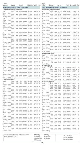 For How to Use, Decodes and General Notes
please see pages 1 to 3.
1-Monday	 5-Friday
2-Tuesday	 6-Saturday
3-Wednesday	 7-Sunday
4-Thursday
Days/	
Validity	 Depart	 Arrive	 Flight No. Acft/Cl	 Stp
Days/	
Validity	 Depart	 Arrive	 Flight No. Acft/Cl	 Stp
48
+1 - Next Day
+2 - 2 Days Later
+3 - 3 Days Later
From Johannesburg (JNB) Continued
To Munich (MUC) Continued
247		 2055	 JNB	 0720+1	 MUC	 SA264	 346/JY	 0	
From 17Jul
16		 2055	 JNB	 0720+1	 MUC	 SA264	 346/JY	 0	
05May - 20Oct
24		 2055	 JNB	 0720+1	 MUC	 SA264	 346/JY	 0	
03Apr - 01May
27		 2055	 JNB	 0720+1	 MUC	 SA264	 332/JY	 0	
01Jun - 15Jul
46		 2055	 JNB	 0720+1	 MUC	 SA264	 332/JY	 0	
03May - 08May
1		 2055	 JNB	 0720+1	 MUC	 SA264	 332/JY	 0	
21Apr - 28Apr
2		 2055	 JNB	 0720+1	 MUC	 SA264	 343/JY	 0	
01Apr - 01Apr
2		 2055	 JNB	 0720+1	 MUC	 SA264	 343/JY	 0	
06May - 27May
3		 2055	 JNB	 0720+1	 MUC	 SA264	 346/JY	 0
4		 2055	 JNB	 0720+1	 MUC	 SA264	 346/JY	 0	
15May - 29May
4		 2055	 JNB	 0720+1	 MUC	 SA264	 332/JY	 0	
05Jun - 03Jul
4		 2055	 JNB	 0720+1	 MUC	 SA264	 343/JY	 0	
10Jul - 10Jul
5		 2055	 JNB	 0720+1	 MUC	 SA264	 346/JY	 0	
From 25Jul
5		 2055	 JNB	 0720+1	 MUC	 SA264	 343/JY	 0	
18Apr - 18Apr
5		 2055	 JNB	 0720+1	 MUC	 SA264	 346/JY	 0	
25Apr - 11Jul
5		 2055	 JNB	 0720+1	 MUC	 SA264	 343/JY	 0	
18Jul - 18Jul
6		 2055	 JNB	 0720+1	 MUC	 SA264	 332/JY	 0	
19Apr - 19Apr
6		 2055	 JNB	 0720+1	 MUC	 SA264	 346/JY	 0	
26Apr - 26Apr
6		 2055	 JNB	 0620+1	 MUC	 SA264	 346/JY	 0	
25Oct - 25Oct
7		 2055	 JNB	 0720+1	 MUC	 SA264	 346/JY	 0	
To 25May
To Nairobi (NBO)
Daily		 1010	 JNB	 1515	 NBO	 SA184	 320/JY	 0
7		 1010	 JNB	 1515	 NBO	 SA184	 319/JY	 0	
12Oct - 12Oct
467		 2020	 JNB	 0125+1	 NBO	 SA180	 319/JY	 0	
To 06Apr
47		 2020	 JNB	 0125+1	 NBO	 SA180	 320/JY	 0	
From 19Oct
47		 2020	 JNB	 0125+1	 NBO	 SA180	 320/JY	 0	
14Sep - 18Sep
47		 2020	 JNB	 0125+1	 NBO	 SA180	 319/JY	 0	
21Sep - 02Oct
47		 2020	 JNB	 0125+1	 NBO	 SA180	 320/JY	 0	
05Oct - 09Oct
47		 2020	 JNB	 0125+1	 NBO	 SA180	 319/JY	 0	
12Oct - 16Oct
2		 2020	 JNB	 0125+1	 NBO	 SA180	 320/JY	 0	
To 08Apr
2		 2020	 JNB	 0125+1	 NBO	 SA180	 319/JY	 0	
From 15Apr
4		 2020	 JNB	 0125+1	 NBO	 SA180	 320/JY	 0	
10Apr - 24Apr
4		 2020	 JNB	 0125+1	 NBO	 SA180	 319/JY	 0	
01May - 08May
4		 2020	 JNB	 0125+1	 NBO	 SA180	 320/JY	 0	
15May - 29May
4		 2020	 JNB	 0125+1	 NBO	 SA180	 319/JY	 0	
05Jun - 05Jun
4		 2020	 JNB	 0125+1	 NBO	 SA180	 320/JY	 0	
12Jun - 19Jun
From Johannesburg (JNB) Continued
To Nairobi (NBO) Continued
4		 2020	 JNB	 0125+1	 NBO	 SA180	 319/JY	 0	
26Jun - 03Jul
4		 2020	 JNB	 0125+1	 NBO	 SA180	 320/JY	 0	
10Jul - 17Jul
4		 2020	 JNB	 0125+1	 NBO	 SA180	 319/JY	 0	
24Jul - 31Jul
4		 2020	 JNB	 0125+1	 NBO	 SA180	 320/JY	 0	
07Aug - 14Aug
4		 2020	 JNB	 0125+1	 NBO	 SA180	 319/JY	 0	
21Aug - 28Aug
4		 2020	 JNB	 0125+1	 NBO	 SA180	 320/JY	 0	
04Sep - 04Sep
4		 2020	 JNB	 0125+1	 NBO	 SA180	 319/JY	 0	
11Sep - 11Sep
6		 2020	 JNB	 0125+1	 NBO	 SA180	 320/JY	 0	
From 12Apr
7		 2020	 JNB	 0125+1	 NBO	 SA180	 320/JY	 0	
13Apr - 13Apr
7		 2020	 JNB	 0125+1	 NBO	 SA180	 319/JY	 0	
20Apr - 25May
7		 2020	 JNB	 0125+1	 NBO	 SA180	 320/JY	 0	
01Jun - 01Jun
7		 2020	 JNB	 0125+1	 NBO	 SA180	 319/JY	 0	
08Jun - 07Sep
To Nampula (APL)
Daily		 1055	 JNB	 1325	 APL	 SA8230	 ER3/Y	 0	
To 01Jun
12345		 1110	 JNB	 1340	 APL	 SA8230	 AR8/Y	 0	
From 02Jun
67		 1110	 JNB	 1340	 APL	 SA8230	 ER3/Y	 0	
From 07Jun
To Ndola (NLA)
1234		 0620	 JNB	 0830	 NLA	 SA8158	 ER3/Y	 0
Daily		 0945	 JNB	 1215	 NLA	 SA8154	 AR8/JY	 0
247		 0945	 JNB	 1215	 NLA	 SA8154	 ER3/Y	 0	
29Apr - 04May
2347		 1115	 JNB	 1335	 NLA	 SA096	 319/JY	 0
7		 1115	 JNB	 1335	 NLA	 SA096	 320/JY	 0	
03Aug - 03Aug
5		 1515	 JNB	 1725	 NLA	 SA8156	 ER3/Y	 0
To Nelspruit (MQP)
12345		 0630	 JNB	 0720	 MQP	 SA8823	 ER3/Y	 0
2345		 0710	 JNB	 0810	 MQP	 SA1231	 CR2/Y	 0
1		 0720	 JNB	 0820	 MQP	 SA1231	 CR2/Y	 0
Daily		 0900	 JNB	 0950	 MQP	 SA8827	 ER3/Y	 0
13		 1000	 JNB	 1050	 MQP	 SA8843	 ER3/Y	 0	
To 16Apr
13		 1000	 JNB	 1050	 MQP	 SA8843	 ER4/Y	 0	
21Apr - 23Apr
35		 1000	 JNB	 1050	 MQP	 SA8843	 AR8/Y	 0	
04Jul - 09Jul
36		 1000	 JNB	 1050	 MQP	 SA8843	 ER4/Y	 0	
24Sep - 27Sep
47		 1000	 JNB	 1050	 MQP	 SA8843	 ER3/Y	 0	
From 19Jun
56		 1000	 JNB	 1050	 MQP	 SA8843	 ER4/Y	 0	
12Sep - 19Sep
1		 1000	 JNB	 1050	 MQP	 SA8843	 ER3/Y	 0	
28Apr - 19May
1		 1000	 JNB	 1050	 MQP	 SA8843	 ER4/Y	 0	
26May - 26May
1		 1000	 JNB	 1050	 MQP	 SA8843	 ER3/Y	 0	
02Jun - 30Jun
1		 1000	 JNB	 1050	 MQP	 SA8843	 ER4/Y	 0	
07Jul - 07Jul
1		 1000	 JNB	 1050	 MQP	 SA8843	 ER3/Y	 0	
14Jul - 28Jul
1		 1000	 JNB	 1050	 MQP	 SA8843	 ER4/Y	 0	
04Aug - 04Aug
 