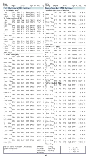 For How to Use, Decodes and General Notes
please see pages 1 to 3.
1-Monday	 5-Friday
2-Tuesday	 6-Saturday
3-Wednesday	 7-Sunday
4-Thursday
Days/	
Validity	 Depart	 Arrive	 Flight No. Acft/Cl	 Stp
Days/	
Validity	 Depart	 Arrive	 Flight No. Acft/Cl	 Stp
50
+1 - Next Day
+2 - 2 Days Later
+3 - 3 Days Later
From Johannesburg (JNB) Continued
To Phalaborwa (PHW)
1234		 0625	 JNB	 0735	 PHW	SA8851	 J41/Y	 0
Daily		 1145	 JNB	 1255	 PHW	SA8853	 J41/Y	 0
123457		 1620	 JNB	 1730	 PHW	SA8857	 J41/Y	 0
To Pietermaritzburg (PZB)
12345		 0700	 JNB	 0800	 PZB	 SA8747	 AR8/Y	 0
2345		 0700	 JNB	 0800	 PZB	 SA8747	 ER3/Y	 0	
15Apr - 08May
12345		 0720	 JNB	 0830	 PZB	 SA1271	 DH4/Y	 0
7		 1120	 JNB	 1225	 PZB	 SA1273	 DH4/Y	 0
123457		 1215	 JNB	 1315	 PZB	 SA8735	 ER3/Y	 0
6		 1215	 JNB	 1315	 PZB	 SA8735	 AR8/Y	 0
6		 1215	 JNB	 1315	 PZB	 SA8735	 ER3/Y	 0	
19Apr - 19Apr
6		 1215	 JNB	 1315	 PZB	 SA8735	 ER3/Y	 0	
03May - 10May
123457		 1600	 JNB	 1700	 PZB	 SA8741	 AR8/Y	 0
23		 1600	 JNB	 1700	 PZB	 SA8741	 ER3/Y	 0	
29Apr - 30Apr
123457		 1645	 JNB	 1750	 PZB	 SA1277	 DH4/Y	 0
123457		 1815	 JNB	 1915	 PZB	 SA8739	 AR8/Y	 0
123457		 1815	 JNB	 1935	 PZB	 SA8739	 J41/Y	 0	
20Apr - 08May
To Pointe-Noire (PNR)
47		 0945	 JNB	 1305	 PNR	 SA082	 320/JY	 0	
25Sep - 28Sep
4		 0945	 JNB	 1305	 PNR	 SA082	 319/JY	 0	
From 16Oct
4		 0945	 JNB	 1305	 PNR	 SA082	 319/JY	 0	
03Apr - 03Apr
4		 0945	 JNB	 1305	 PNR	 SA082	 320/JY	 0	
10Apr - 17Apr
4		 0945	 JNB	 1305	 PNR	 SA082	 319/JY	 0	
24Apr - 01May
4		 0945	 JNB	 1305	 PNR	 SA082	 320/JY	 0	
08May - 15May
4		 0945	 JNB	 1305	 PNR	 SA082	 319/JY	 0	
22May - 29May
4		 0945	 JNB	 1305	 PNR	 SA082	 320/JY	 0	
05Jun - 12Jun
4		 0945	 JNB	 1305	 PNR	 SA082	 319/JY	 0	
19Jun - 26Jun
4		 0945	 JNB	 1305	 PNR	 SA082	 320/JY	 0	
03Jul - 10Jul
4		 0945	 JNB	 1305	 PNR	 SA082	 319/JY	 0	
17Jul - 24Jul
4		 0945	 JNB	 1305	 PNR	 SA082	 320/JY	 0	
31Jul - 07Aug
4		 0945	 JNB	 1305	 PNR	 SA082	 319/JY	 0	
14Aug - 21Aug
4		 0945	 JNB	 1305	 PNR	 SA082	 320/JY	 0	
28Aug - 04Sep
4		 0945	 JNB	 1305	 PNR	 SA082	 319/JY	 0	
11Sep - 18Sep
4		 0945	 JNB	 1305	 PNR	 SA082	 319/JY	 0	
02Oct - 02Oct
4		 0945	 JNB	 1305	 PNR	 SA082	 320/JY	 0	
09Oct - 09Oct
7		 0945	 JNB	 1305	 PNR	 SA082	 319/JY	 0	
To 20Apr
7		 0945	 JNB	 1305	 PNR	 SA082	 320/JY	 0	
27Apr - 04May
7		 0945	 JNB	 1305	 PNR	 SA082	 319/JY	 0	
11May - 18May
7		 0945	 JNB	 1305	 PNR	 SA082	 320/JY	 0	
25May - 01Jun
7		 0945	 JNB	 1305	 PNR	 SA082	 319/JY	 0	
08Jun - 15Jun
7		 0945	 JNB	 1305	 PNR	 SA082	 320/JY	 0	
22Jun - 29Jun
From Johannesburg (JNB) Continued
To Pointe-Noire (PNR) Continued
7		 0945	 JNB	 1305	 PNR	 SA082	 319/JY	 0	
06Jul - 13Jul
7		 0945	 JNB	 1305	 PNR	 SA082	 320/JY	 0	
20Jul - 27Jul
7		 0945	 JNB	 1305	 PNR	 SA082	 319/JY	 0	
03Aug - 10Aug
7		 0945	 JNB	 1305	 PNR	 SA082	 320/JY	 0	
17Aug - 24Aug
7		 0945	 JNB	 1305	 PNR	 SA082	 319/JY	 0	
31Aug - 07Sep
7		 0945	 JNB	 1305	 PNR	 SA082	 320/JY	 0	
14Sep - 14Sep
7		 0945	 JNB	 1305	 PNR	 SA082	 319/JY	 0	
21Sep - 21Sep
7		 0945	 JNB	 1305	 PNR	 SA082	 319/JY	 0	
05Oct - 12Oct
7		 0945	 JNB	 1305	 PNR	 SA082	 320/JY	 0	
19Oct - 19Oct
To Polokwane (PTG)
12345		 0635	 JNB	 0725	 PTG	 SA8801	 ER3/Y	 0
123457		 1050	 JNB	 1140	 PTG	 SA8809	 ER3/Y	 0	
From 02Jun
6		 1050	 JNB	 1140	 PTG	 SA8809	 J41/Y	 0	
From 07Jun
123457		 1140	 JNB	 1230	 PTG	 SA8809	 ER3/Y	 0	
To 01Jun
6		 1140	 JNB	 1240	 PTG	 SA8809	 J41/Y	 0	
To 31May
123457		 1420	 JNB	 1510	 PTG	 SA8817	 ER3/Y	 0	
To 01Jun
6		 1420	 JNB	 1520	 PTG	 SA8817	 J41/Y	 0	
To 31May
123457		 1515	 JNB	 1605	 PTG	 SA8817	 ER3/Y	 0	
From 02Jun
6		 1515	 JNB	 1605	 PTG	 SA8817	 J41/Y	 0	
From 07Jun
123457		 1705	 JNB	 1755	 PTG	 SA8815	 ER3/Y	 0
To Port Elizabeth (PLZ)
24		 0610	 JNB	 0750	 PLZ	 SA401	 319/JY	 0	
To 24Apr
1		 0610	 JNB	 0750	 PLZ	 SA401	 319/JY	 0	
To 07Apr
1		 0610	 JNB	 0750	 PLZ	 SA401	 319/JY	 0	
From 14Jul
1		 0610	 JNB	 0750	 PLZ	 SA401	 320/JY	 0	
14Apr - 28Apr
1		 0610	 JNB	 0750	 PLZ	 SA401	 319/JY	 0	
05May - 05May
1		 0610	 JNB	 0750	 PLZ	 SA401	 320/JY	 0	
12May - 12May
1		 0610	 JNB	 0750	 PLZ	 SA401	 319/JY	 0	
19May - 19May
1		 0610	 JNB	 0750	 PLZ	 SA401	 320/JY	 0	
26May - 26May
1		 0610	 JNB	 0750	 PLZ	 SA401	 319/JY	 0	
02Jun - 02Jun
1		 0610	 JNB	 0750	 PLZ	 SA401	 320/JY	 0	
09Jun - 16Jun
1		 0610	 JNB	 0750	 PLZ	 SA401	 319/JY	 0	
23Jun - 30Jun
1		 0610	 JNB	 0750	 PLZ	 SA401	 320/JY	 0	
07Jul - 07Jul
2		 0610	 JNB	 0750	 PLZ	 SA401	 319/JY	 0	
From 06May
2		 0610	 JNB	 0750	 PLZ	 SA401	 738/JY	 0	
29Apr - 29Apr
3		 0610	 JNB	 0750	 PLZ	 SA401	 319/JY	 0	
From 09Apr
3		 0610	 JNB	 0750	 PLZ	 SA401	 738/JY	 0	
02Apr - 02Apr
 